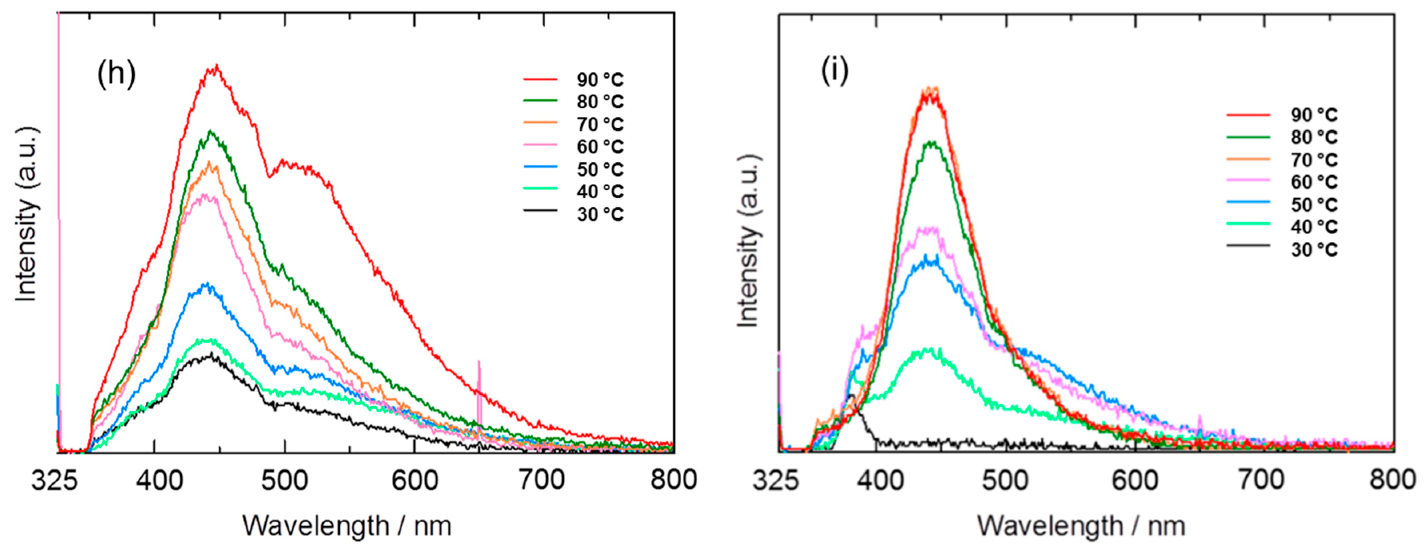 Nanomaterials 11 00181 g010b Nanomaterials 11 00181 g010b