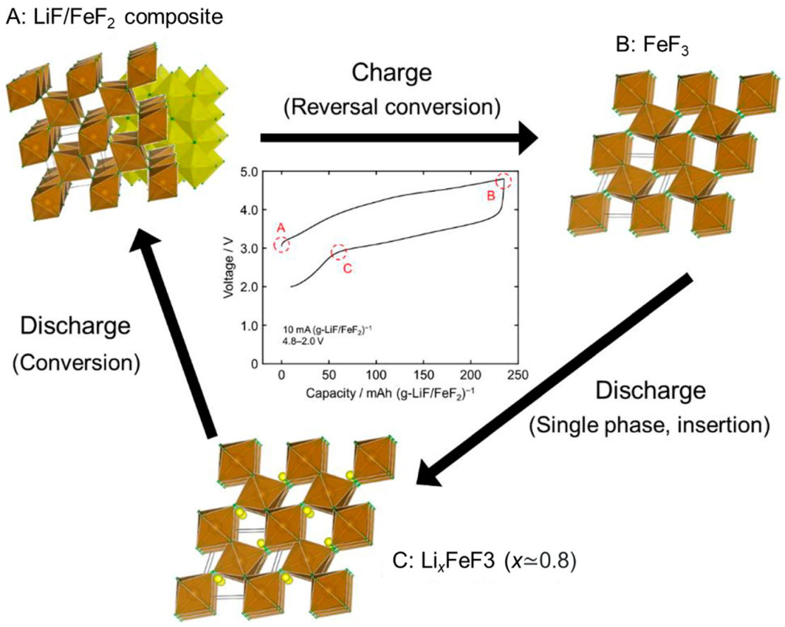 Nanomaterials 11 00181 g012 Nanomaterials 11 00181 g012