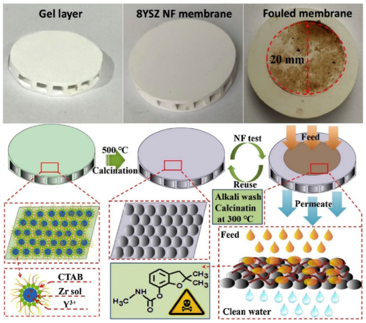 Nanomaterials 11 00181 g014 Nanomaterials 11 00181 g014
