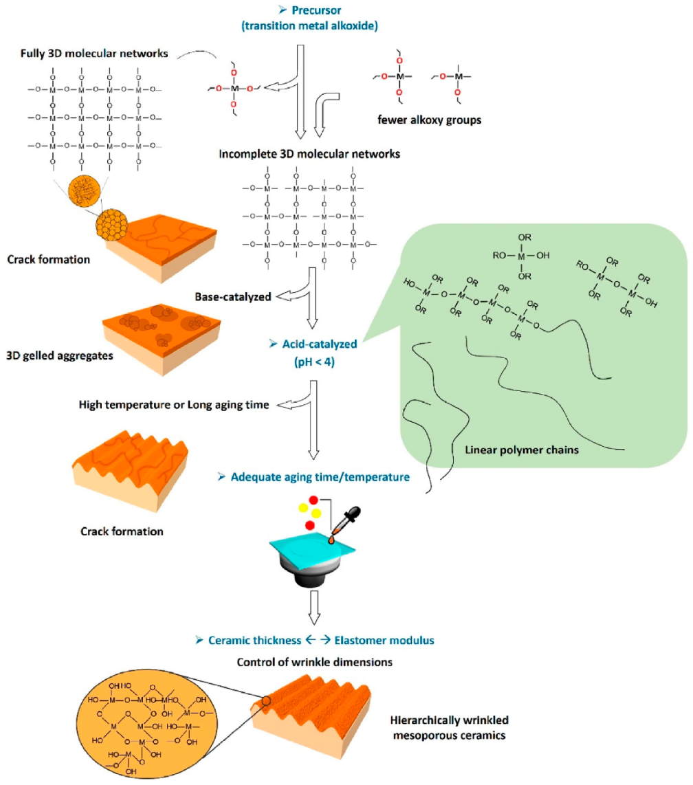 Nanomaterials 11 00181 g017 Nanomaterials 11 00181 g017