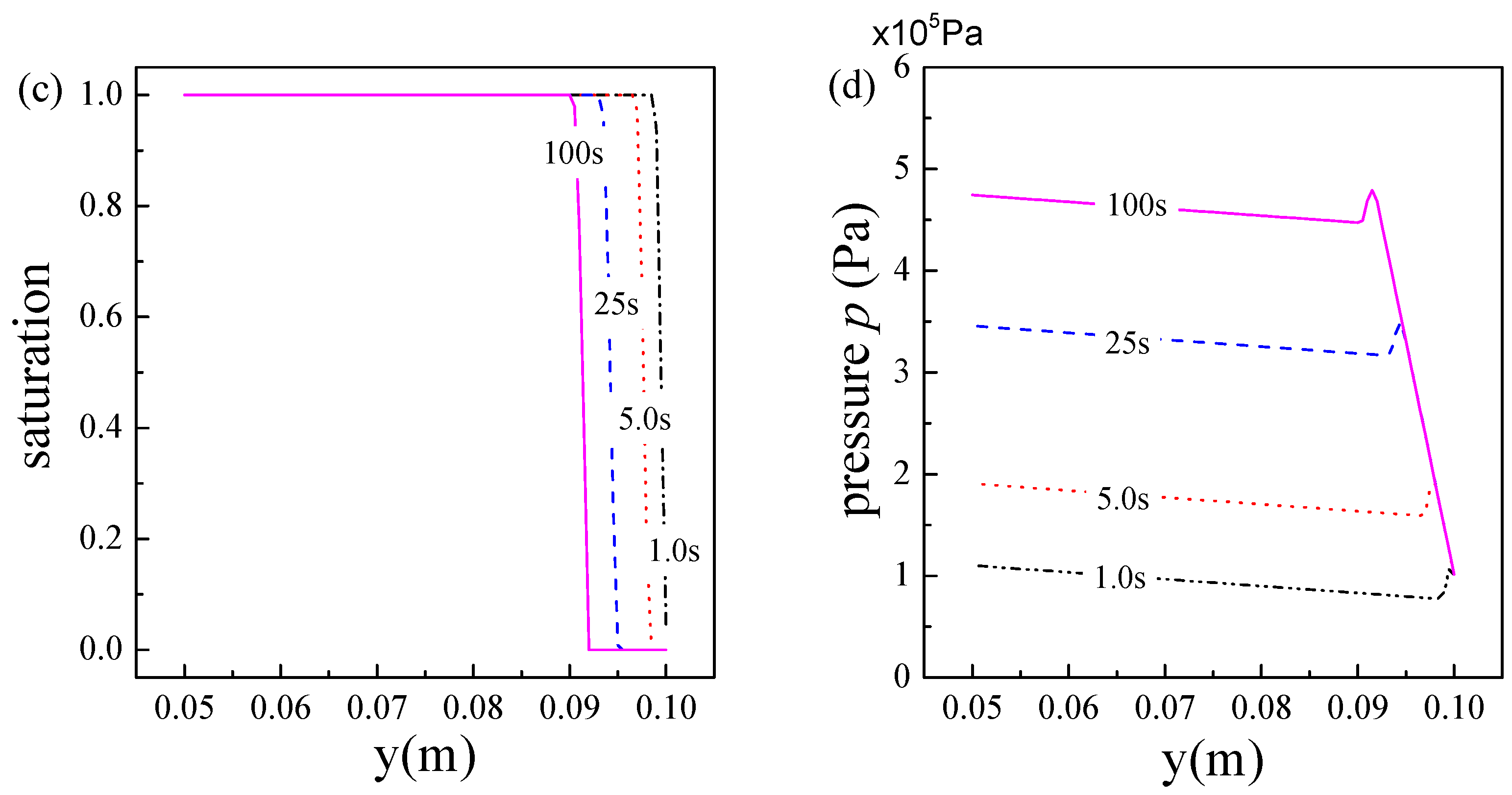 Nanomaterials 11 00183 g004b