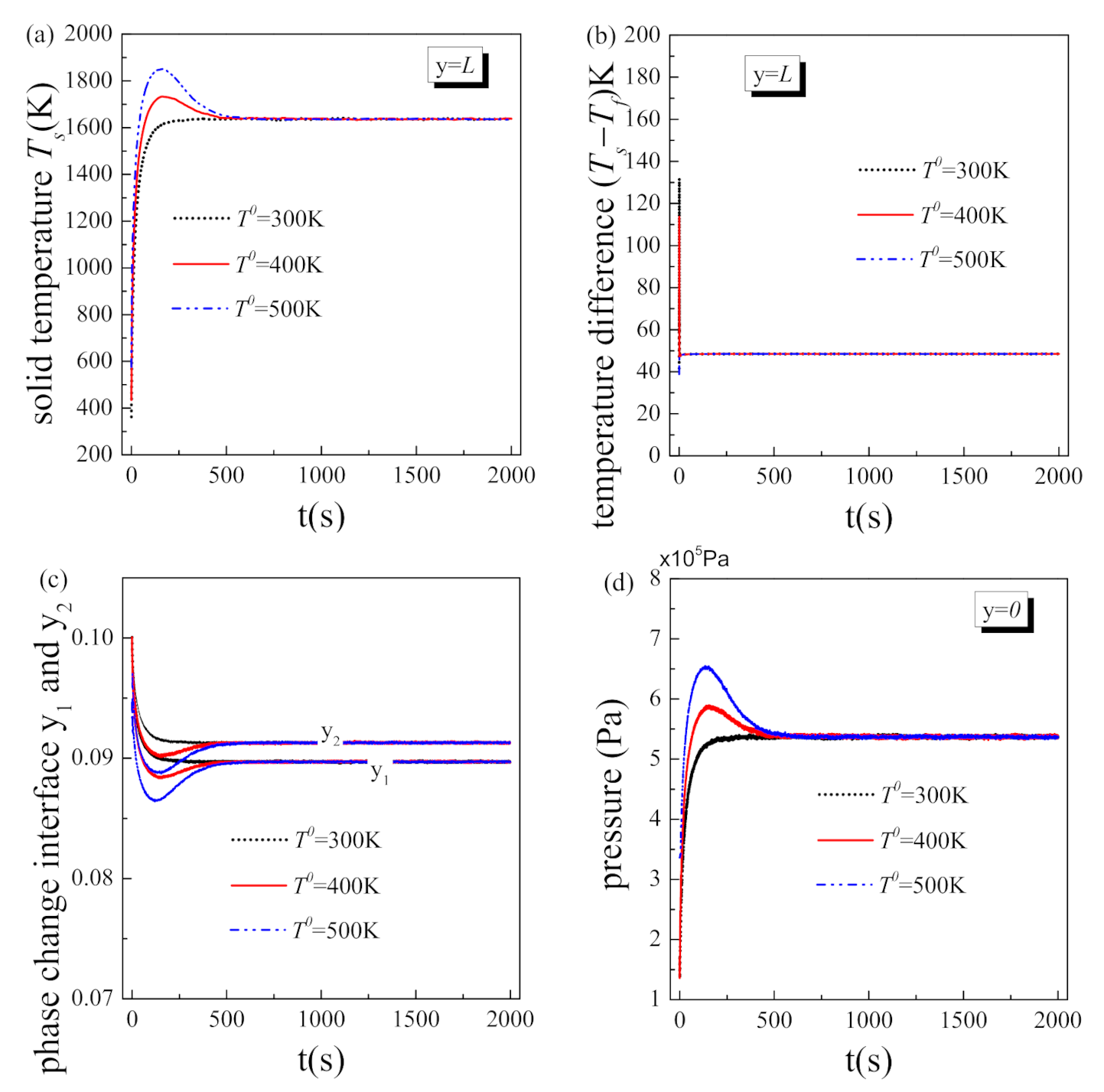 Nanomaterials 11 00183 g005