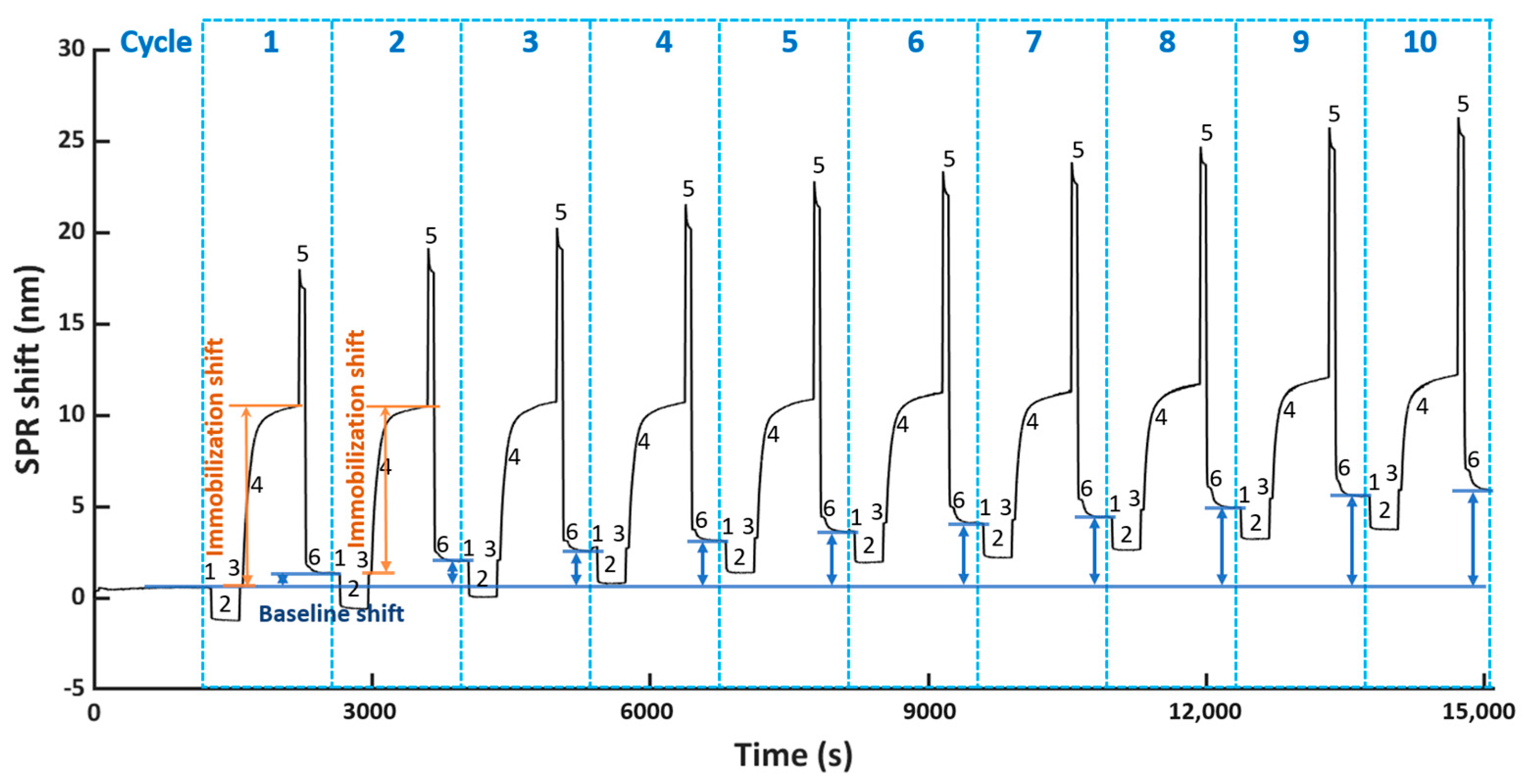 Nanomaterials 11 00186 g003 Nanomaterials 11 00186 g003