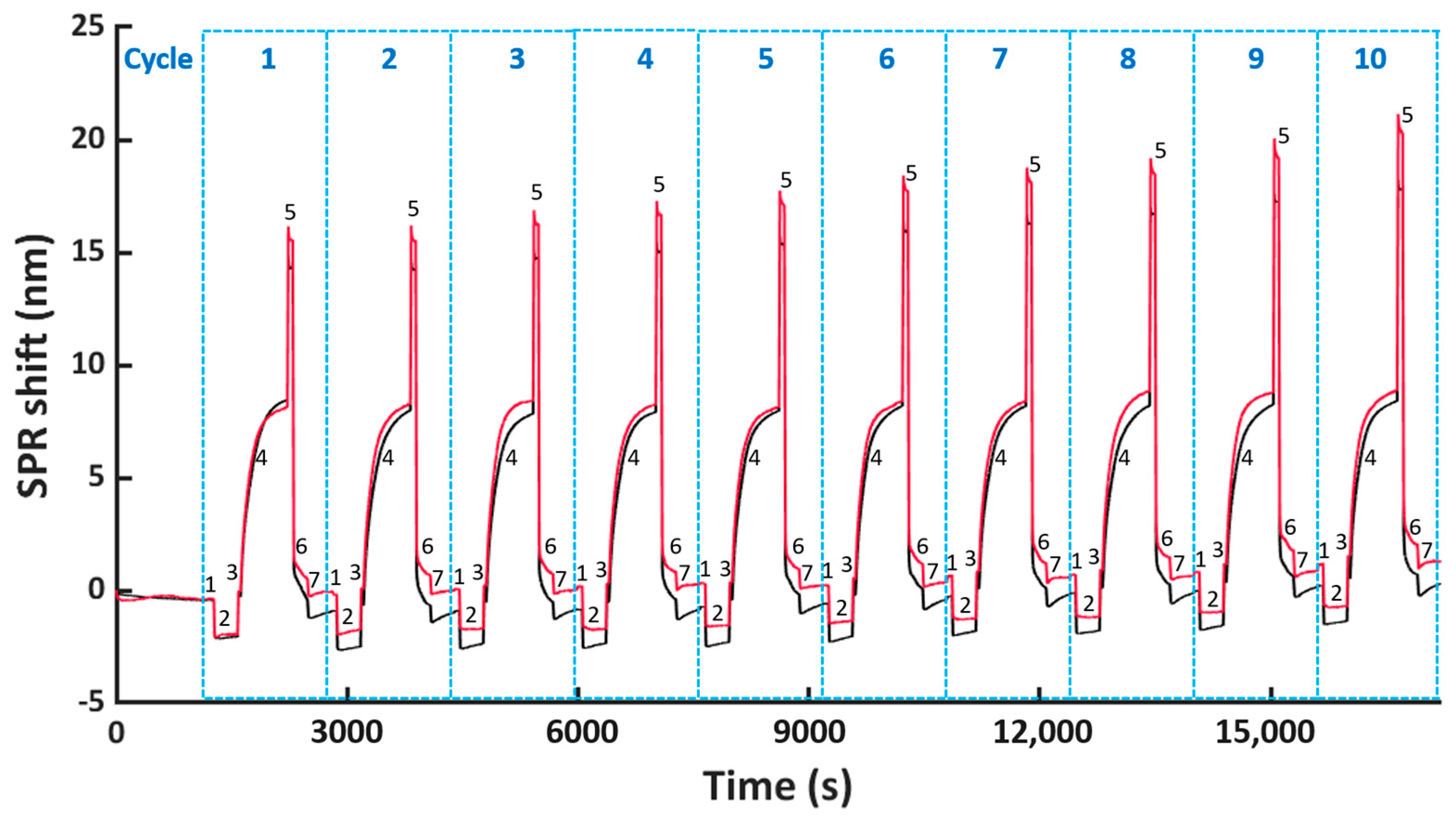 Nanomaterials 11 00186 g006 Nanomaterials 11 00186 g006