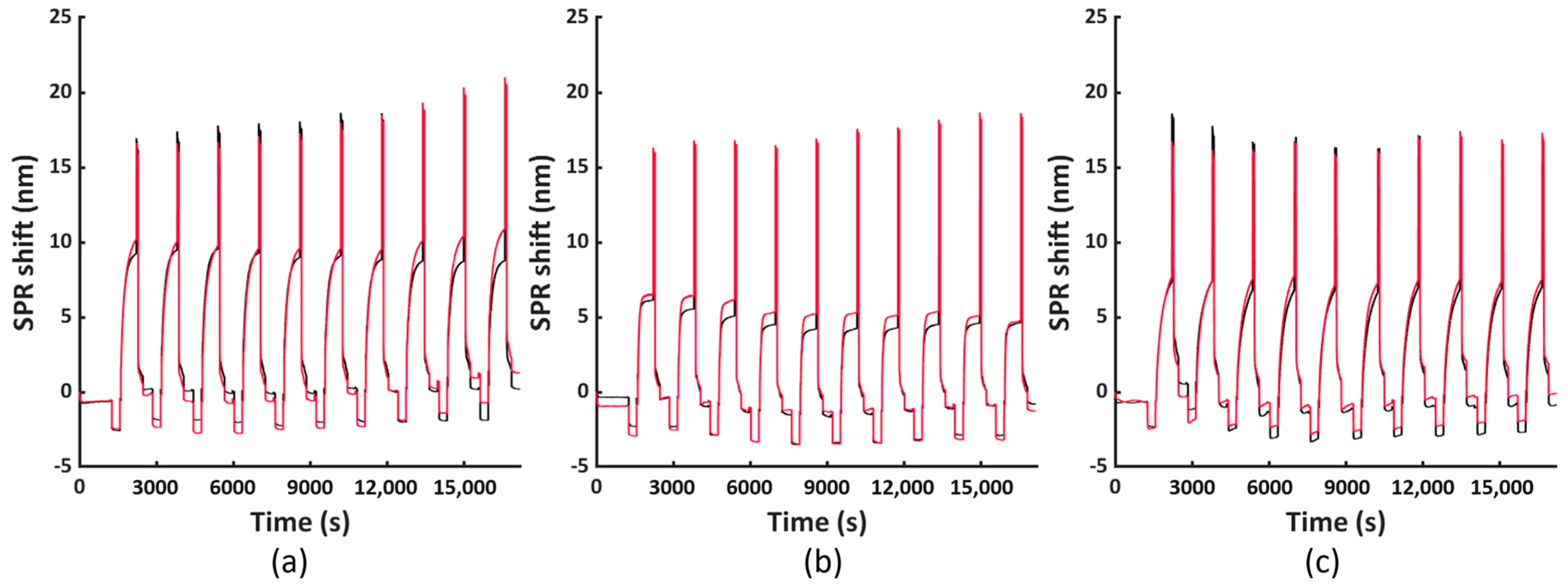 Nanomaterials 11 00186 g007 Nanomaterials 11 00186 g007
