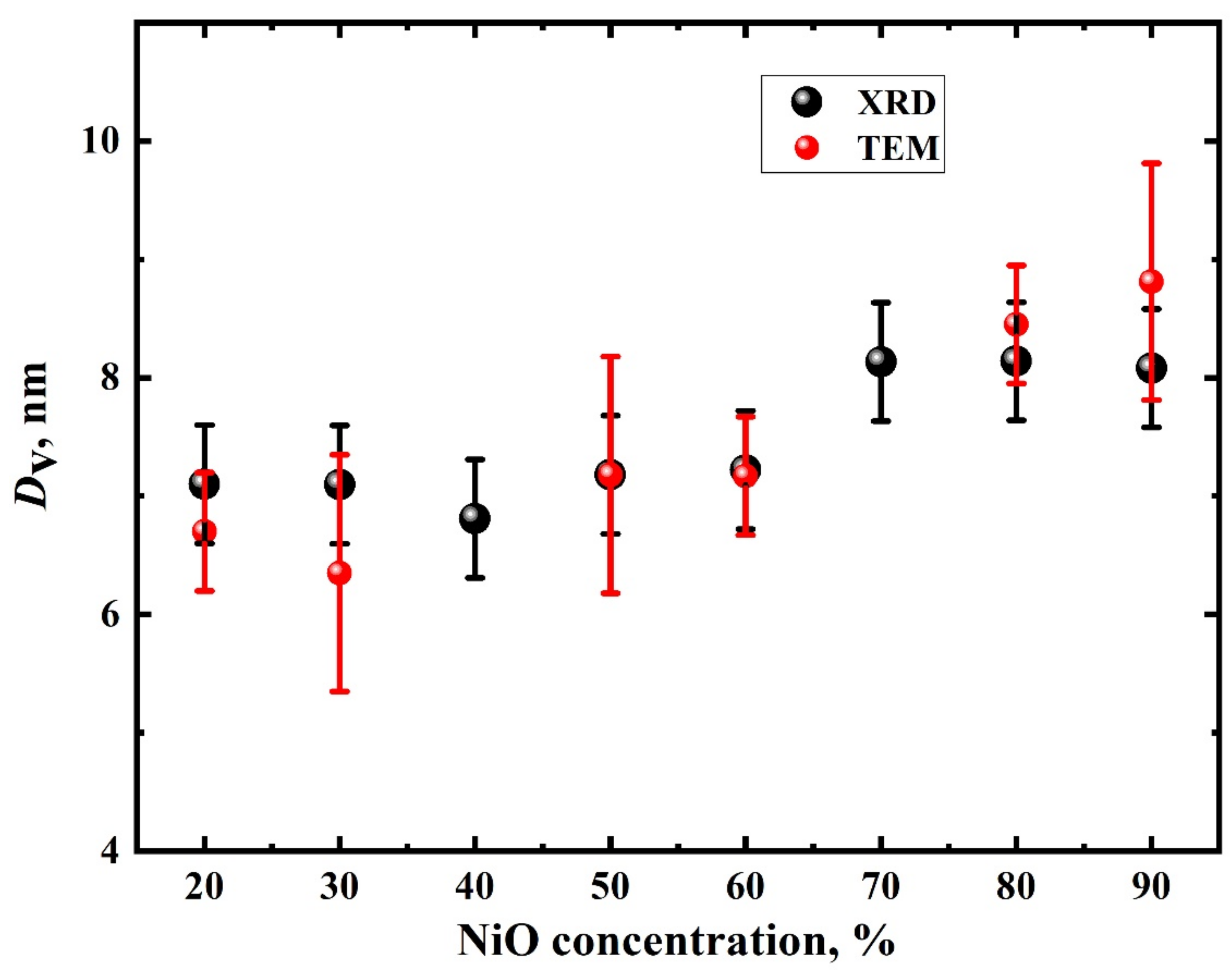 Nanomaterials 11 00187 g002