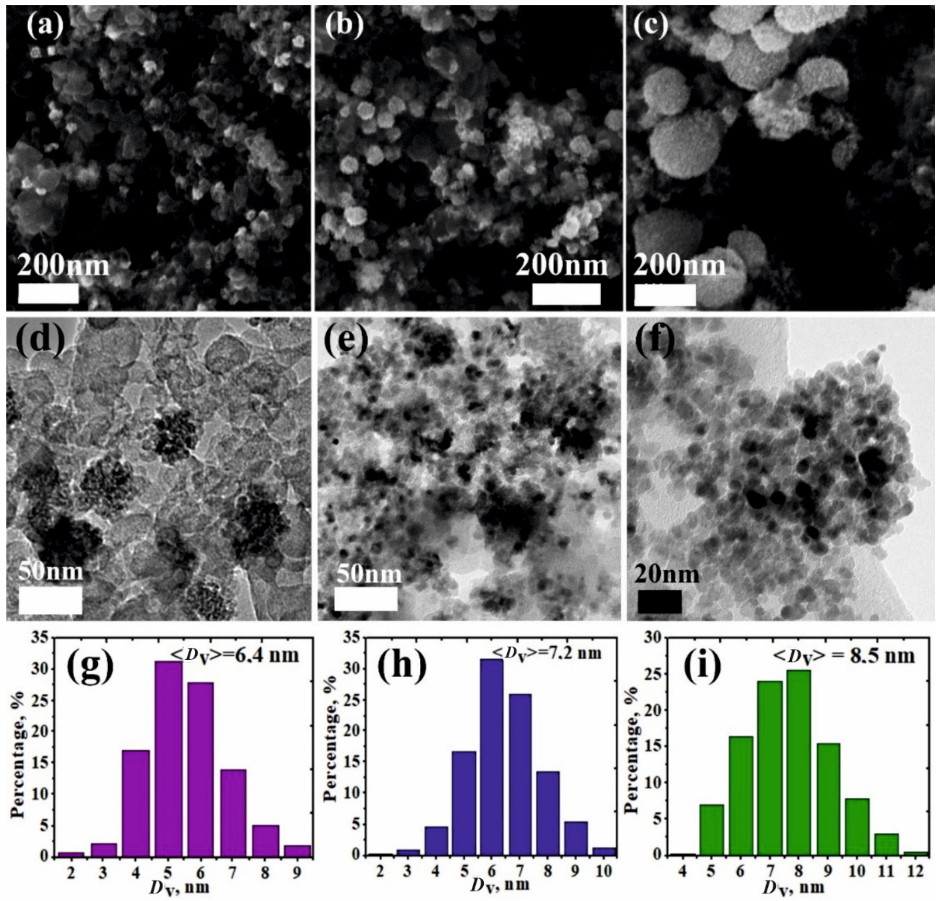 Nanomaterials 11 00187 g003