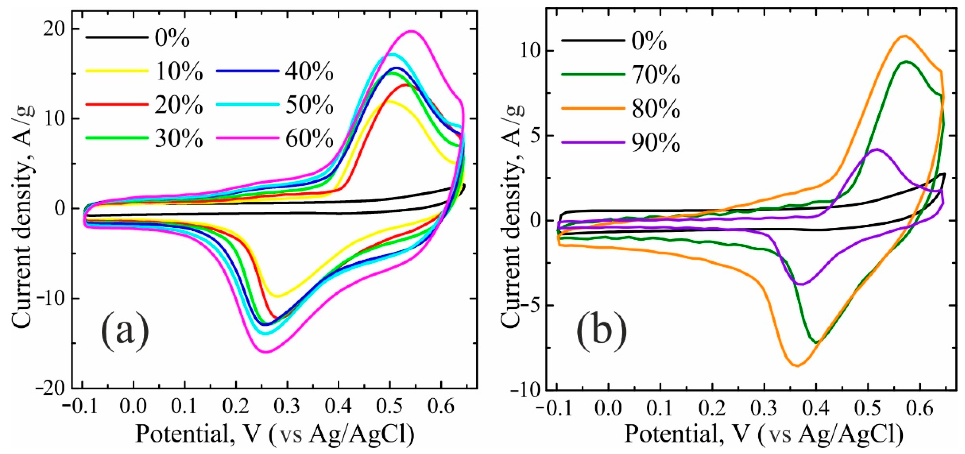 Nanomaterials 11 00187 g004
