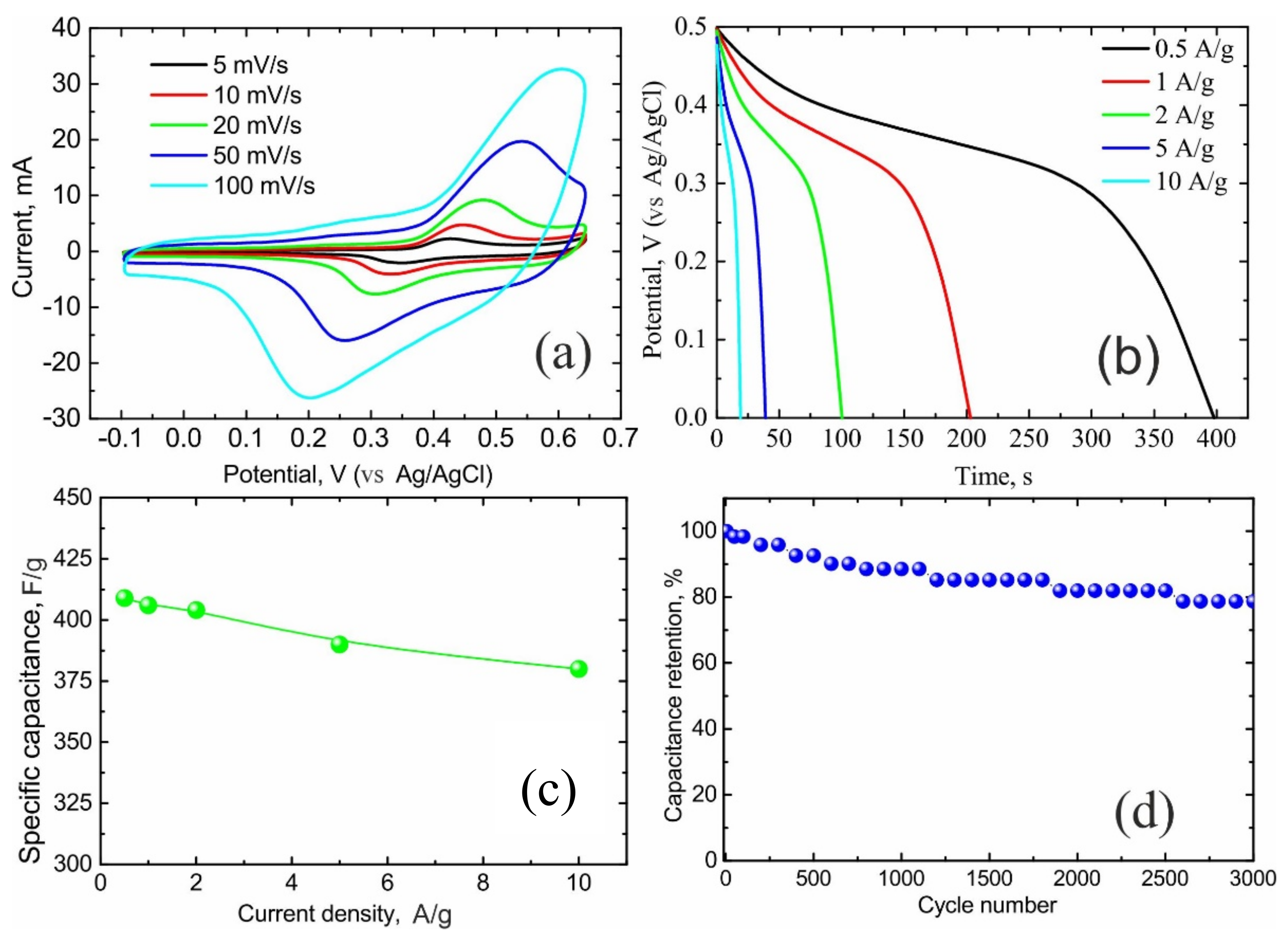 Nanomaterials 11 00187 g006