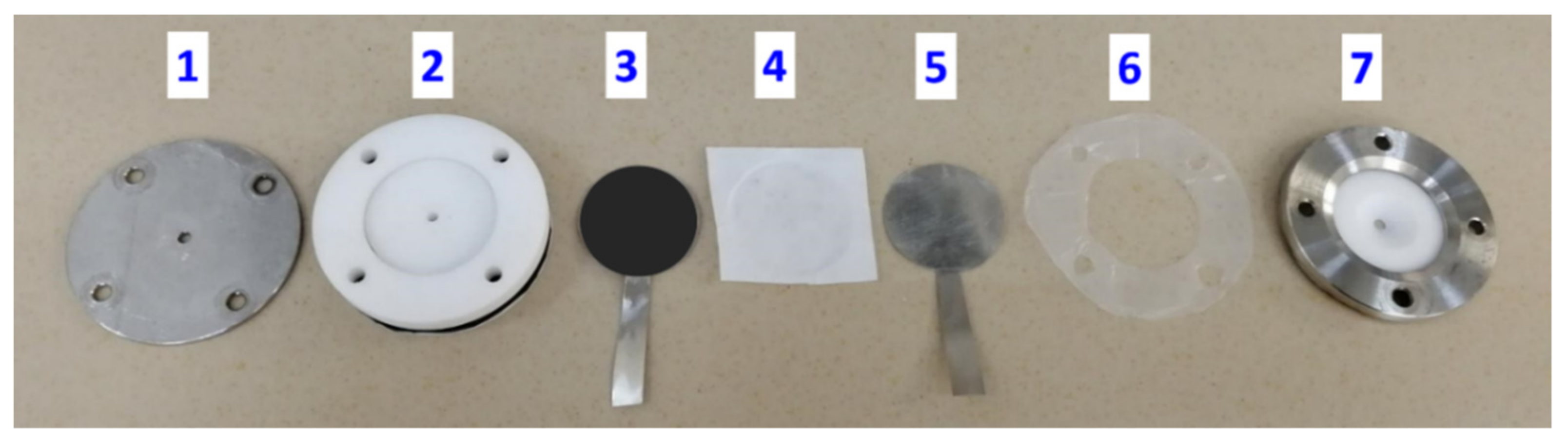 Nanomaterials 11 00187 g007