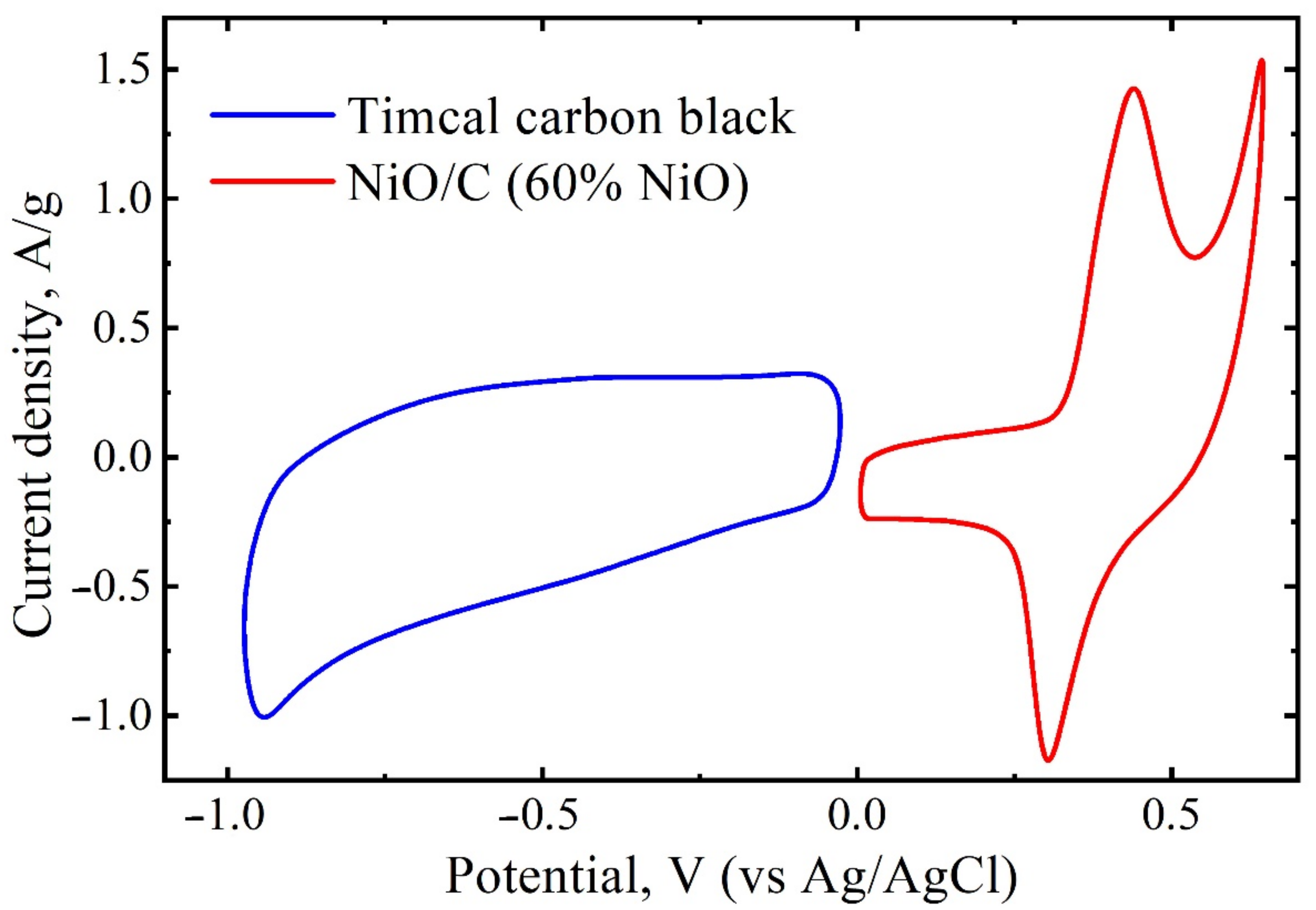 Nanomaterials 11 00187 g008