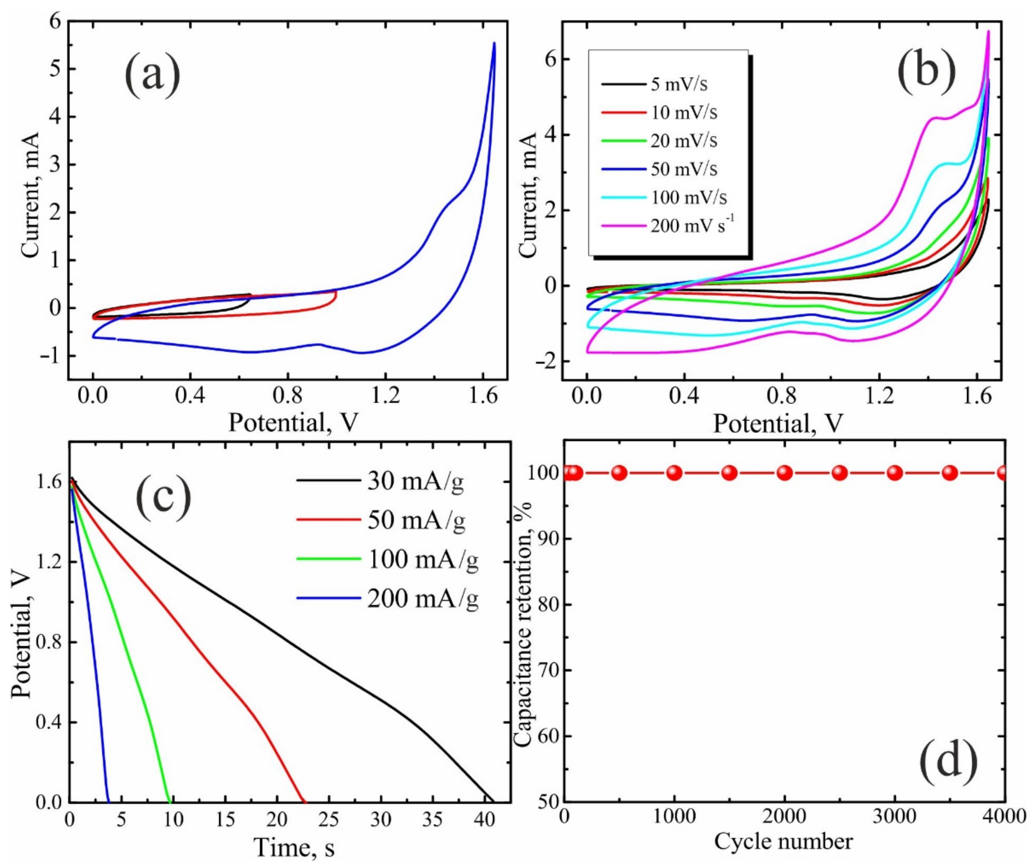 Nanomaterials 11 00187 g009