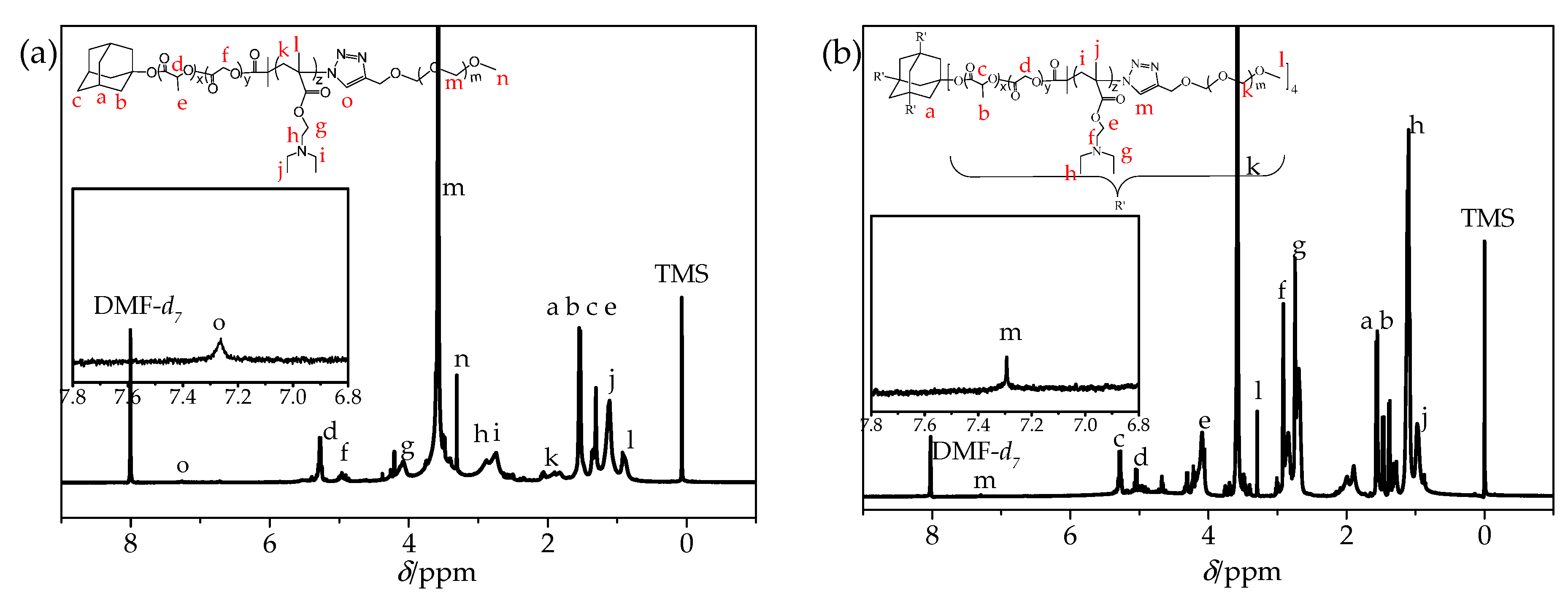 Nanomaterials 11 00188 g002