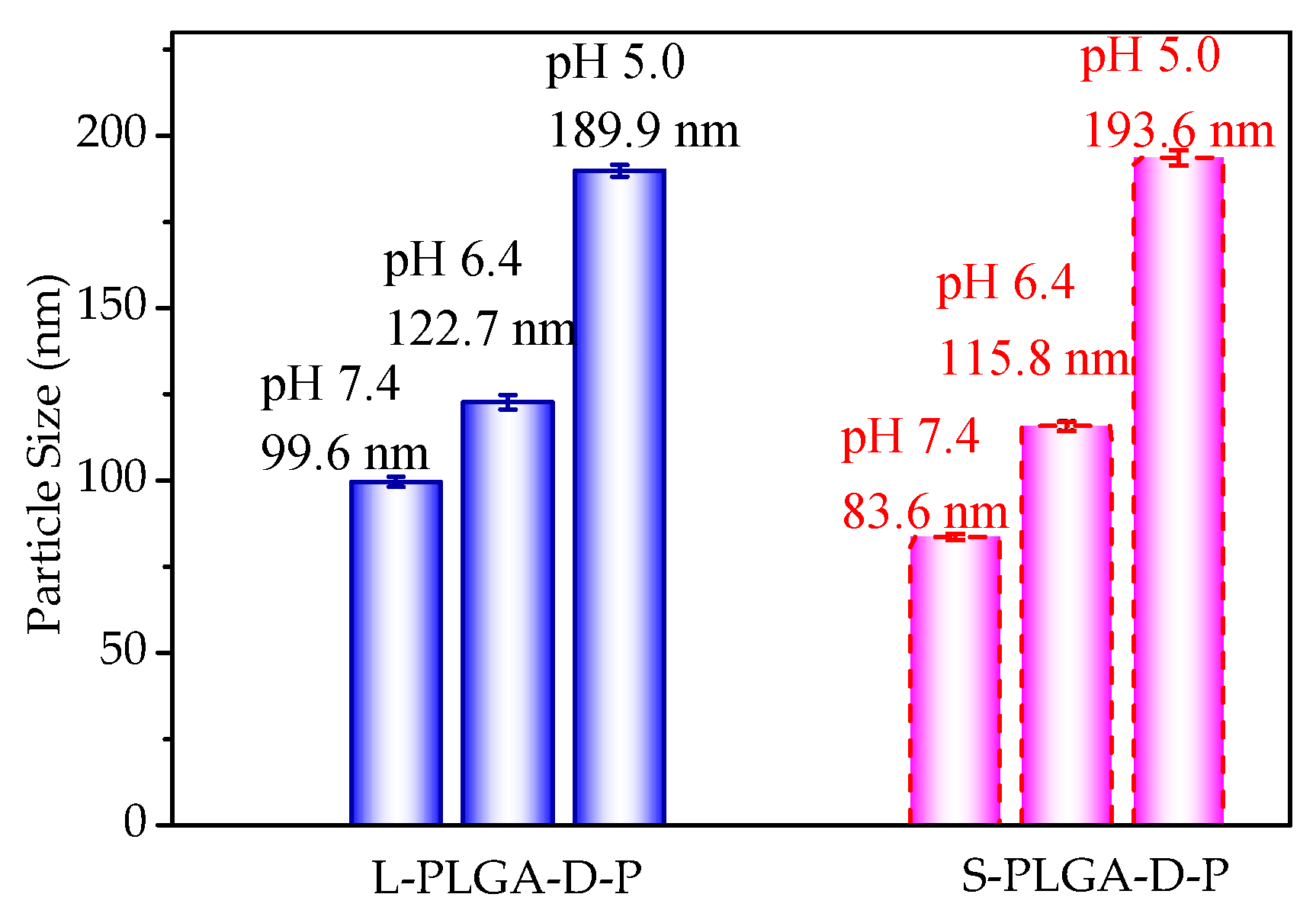 Nanomaterials 11 00188 g004