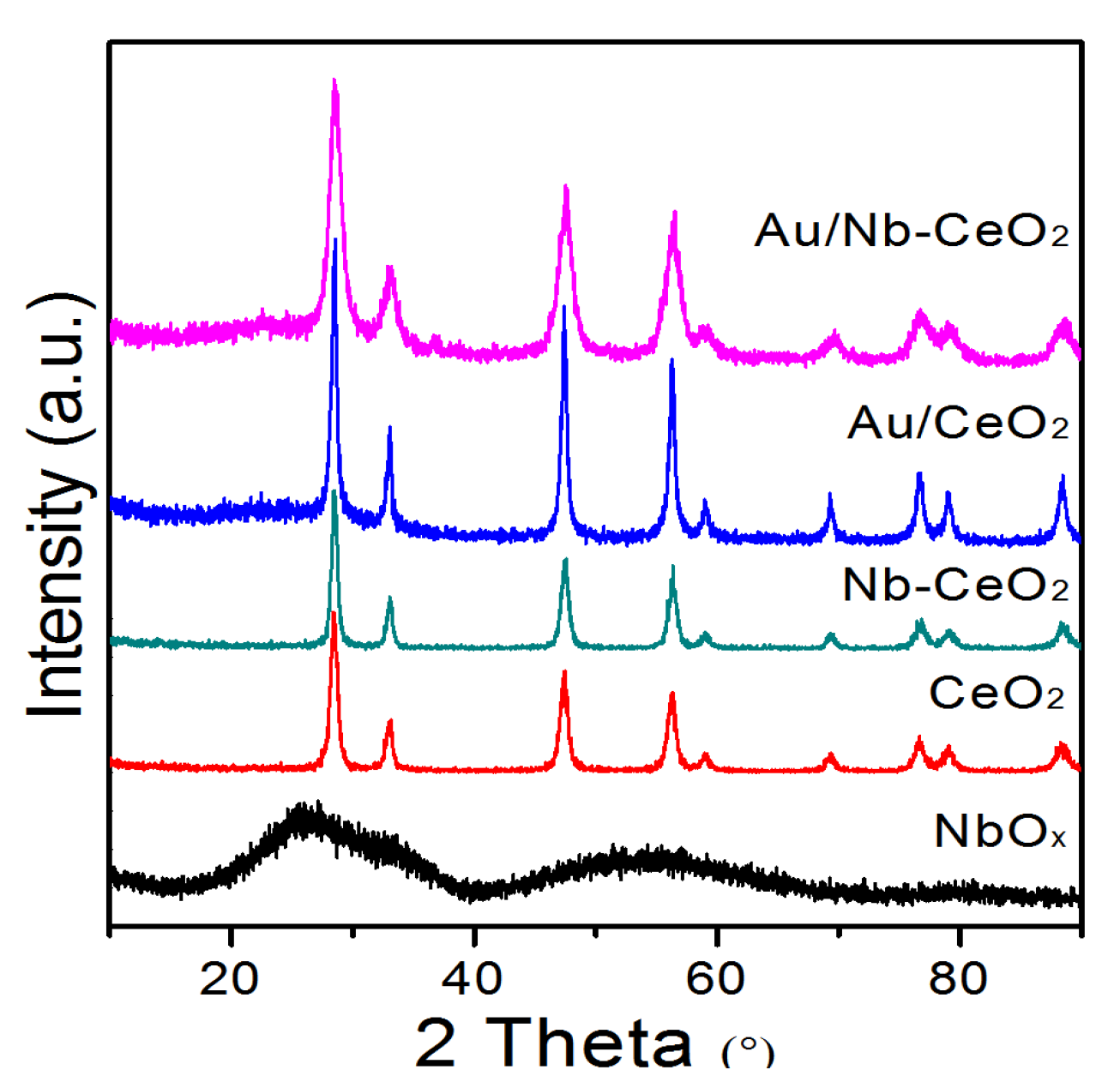 Nanomaterials 11 00189 g001