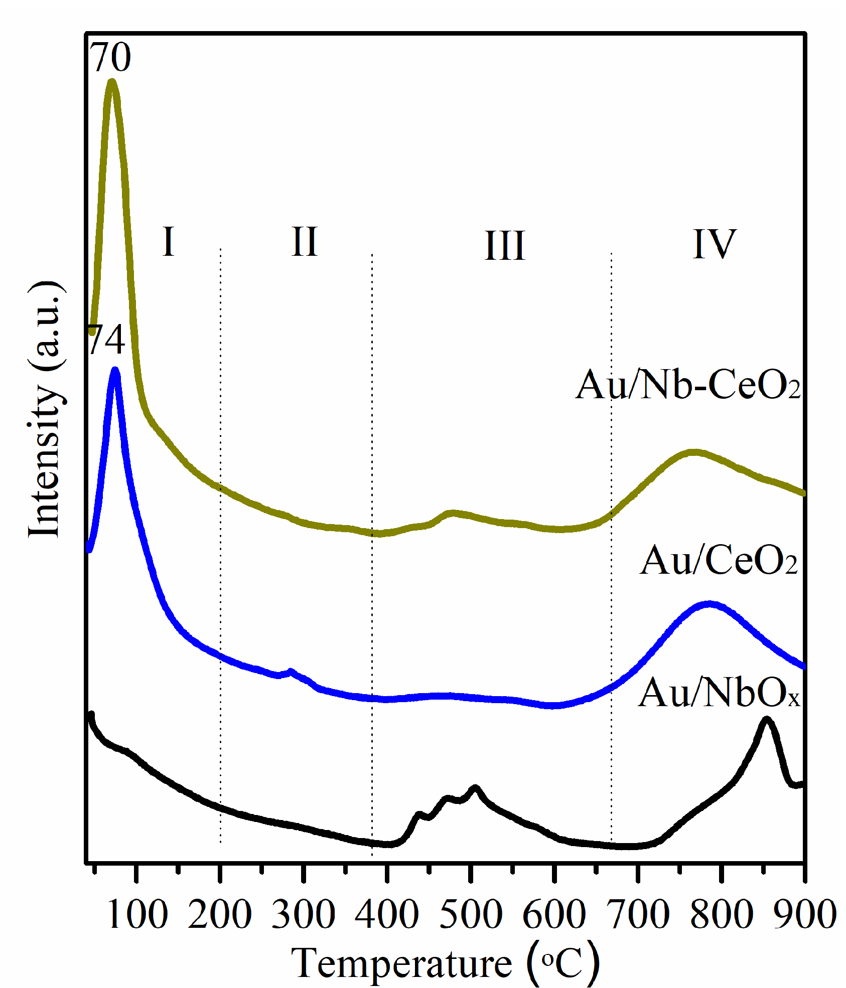 Nanomaterials 11 00189 g004