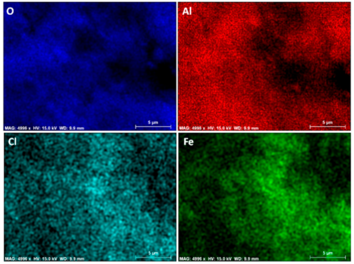 Nanomaterials 11 00190 g001 Nanomaterials 11 00190 g001