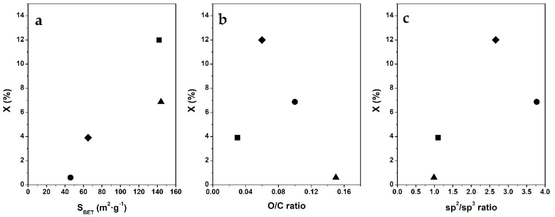 Nanomaterials 11 00190 g009 Nanomaterials 11 00190 g009