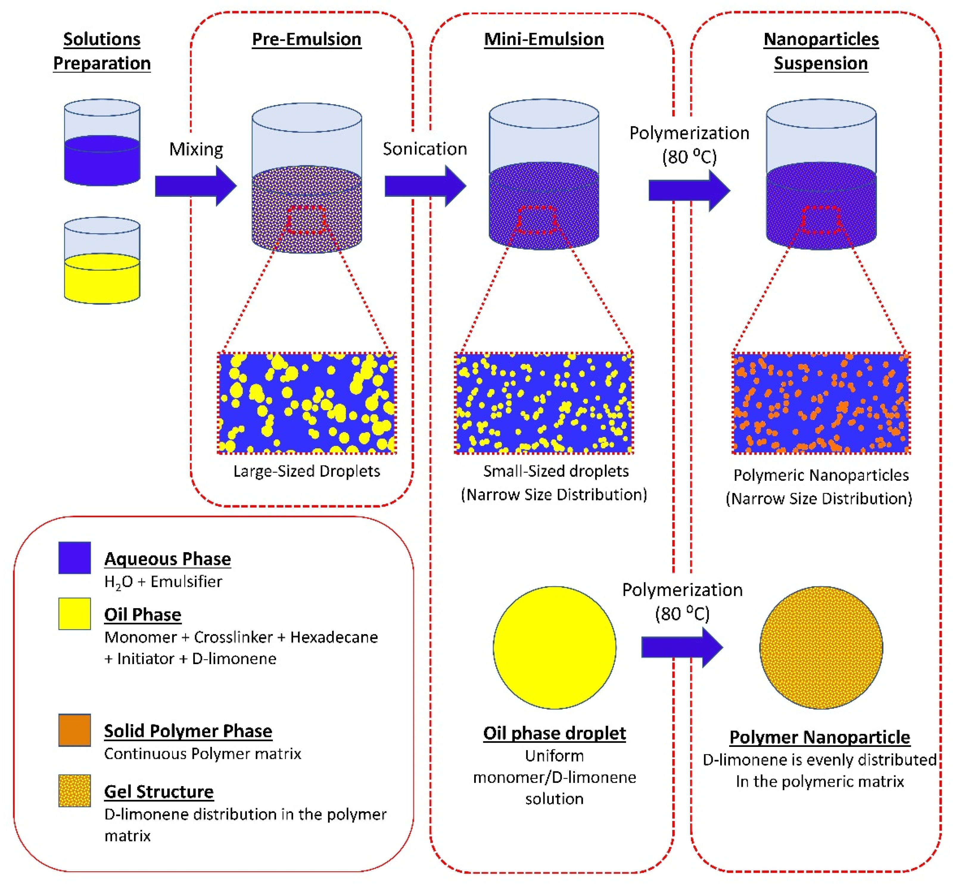 Nanomaterials 11 00191 g001 Nanomaterials 11 00191 g001