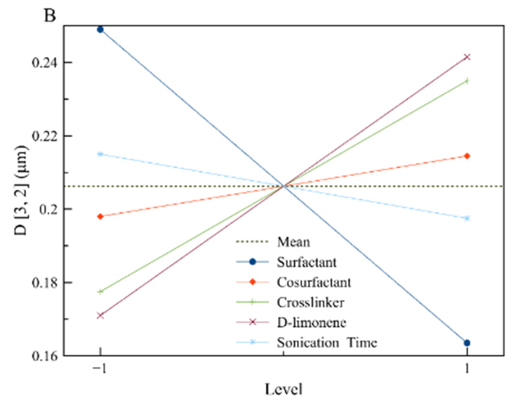 Nanomaterials 11 00191 g002b Nanomaterials 11 00191 g002b