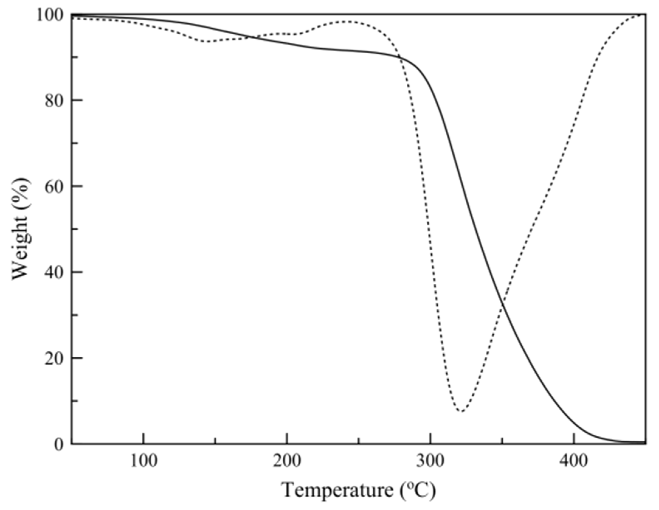 Nanomaterials 11 00191 g004 Nanomaterials 11 00191 g004