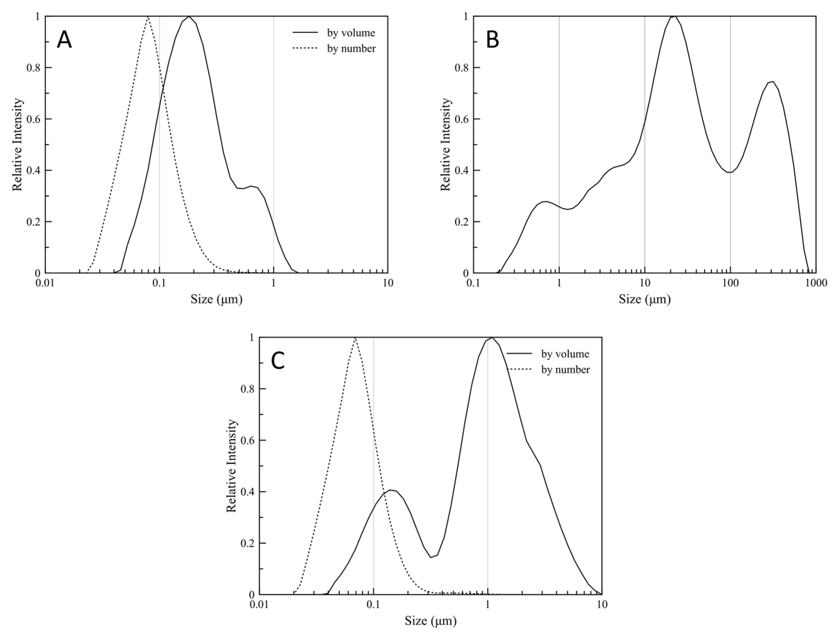 Nanomaterials 11 00191 g007 Nanomaterials 11 00191 g007
