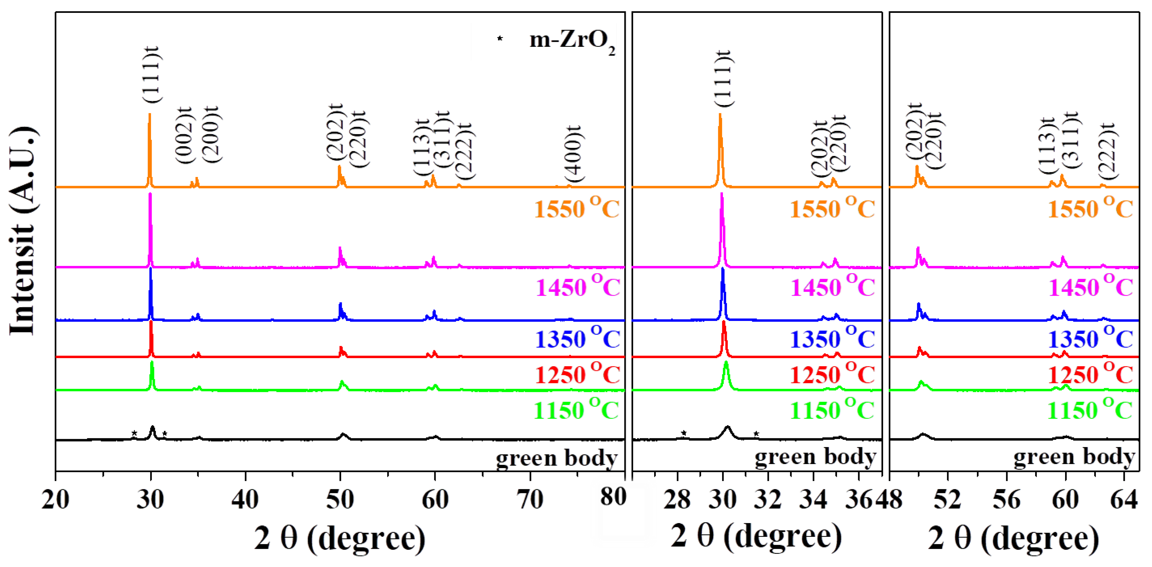 Nanomaterials 11 00192 g003