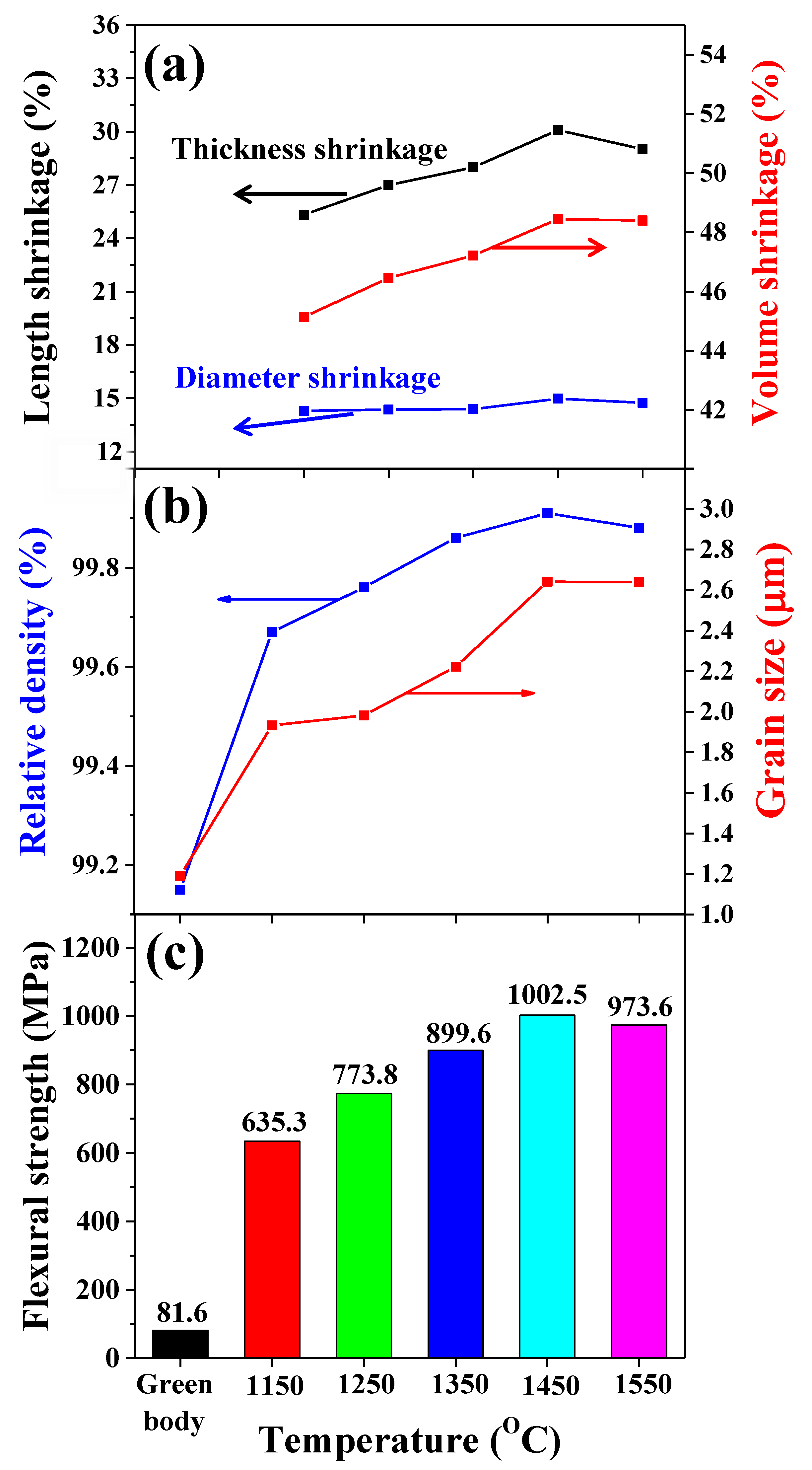 Nanomaterials 11 00192 g005