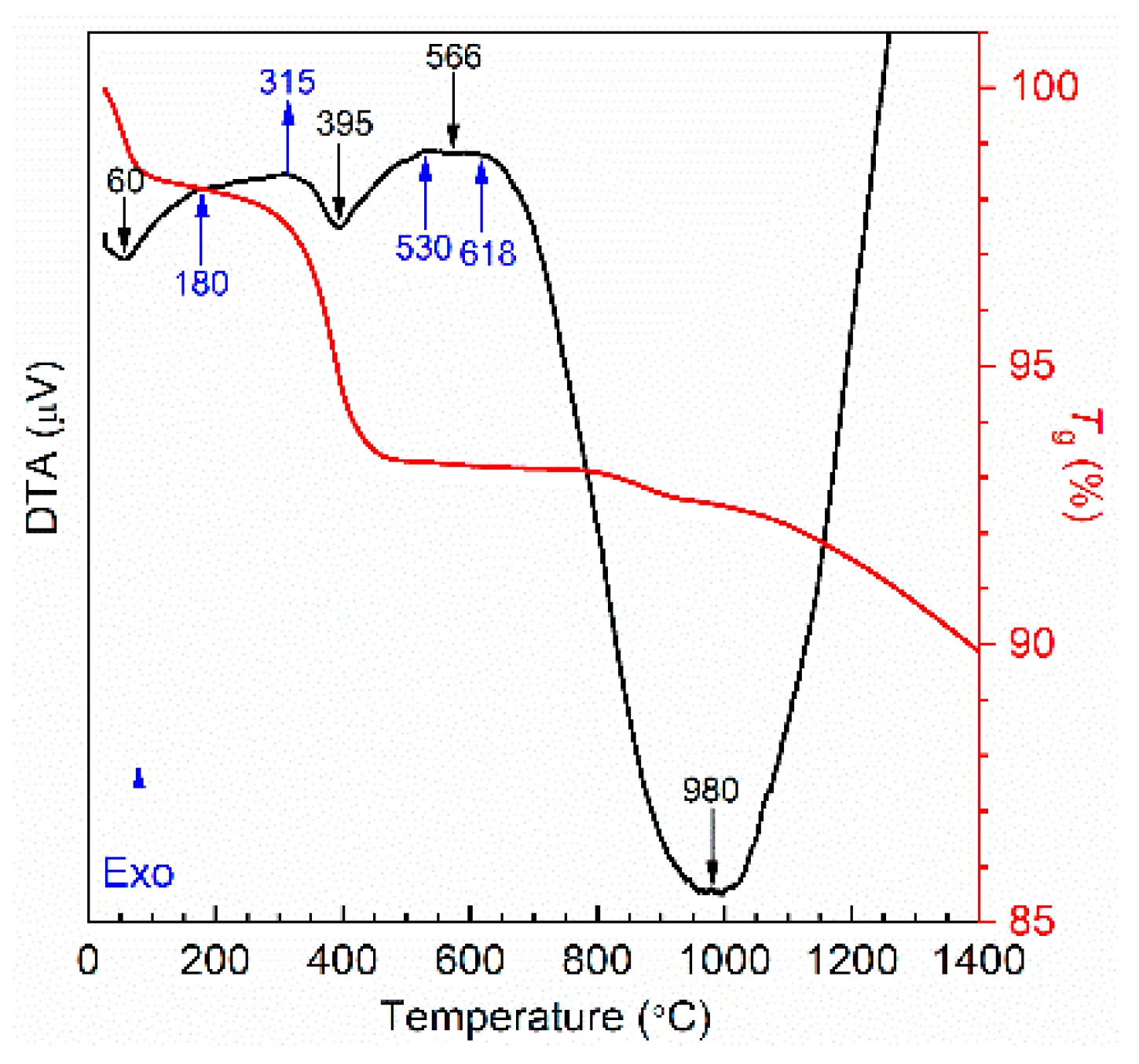 Nanomaterials 11 00193 g001