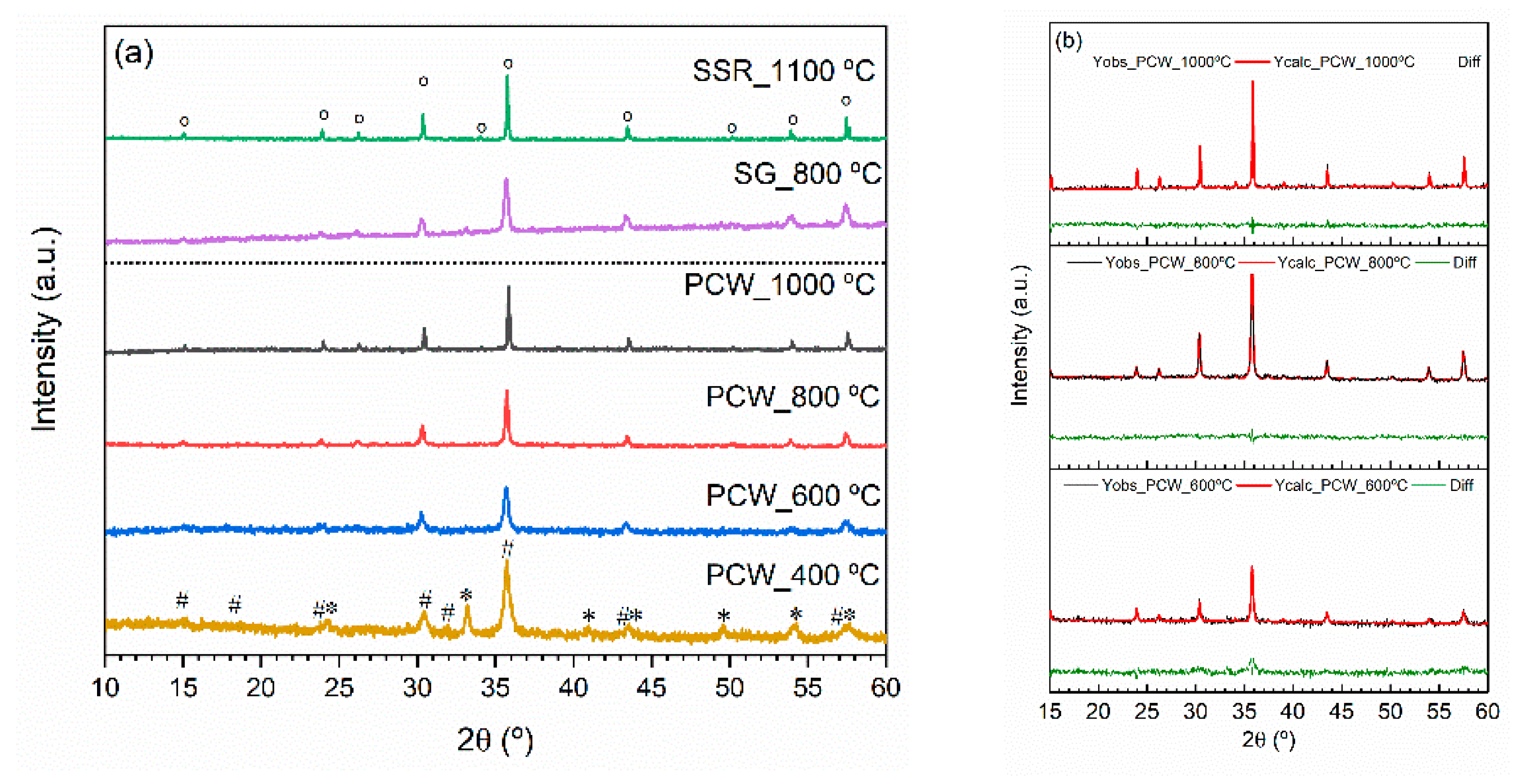 Nanomaterials 11 00193 g002