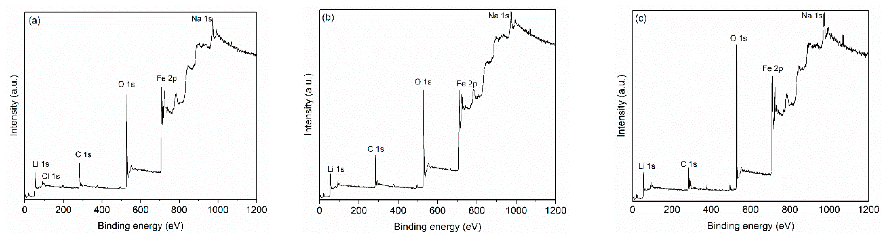 Nanomaterials 11 00193 g004