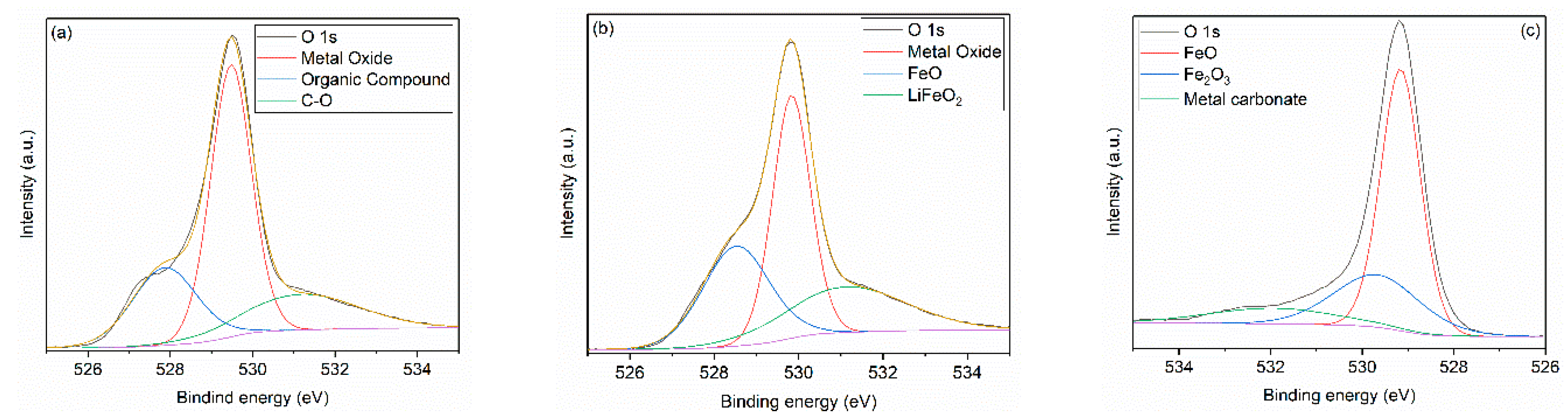 Nanomaterials 11 00193 g005