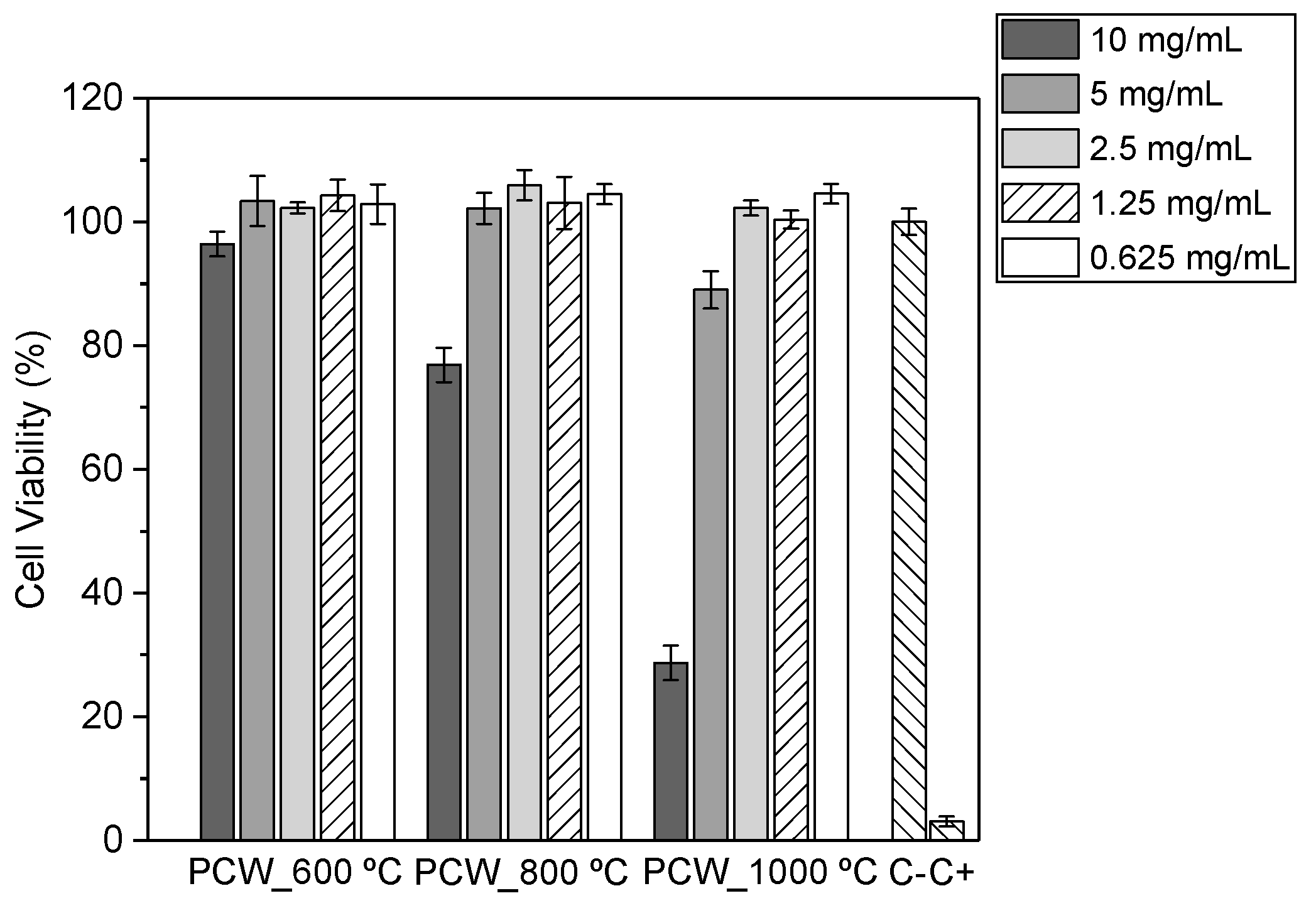 Nanomaterials 11 00193 g009