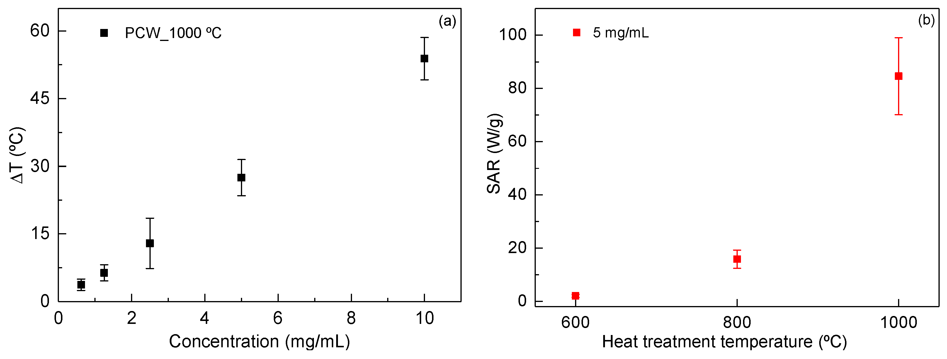 Nanomaterials 11 00193 g010