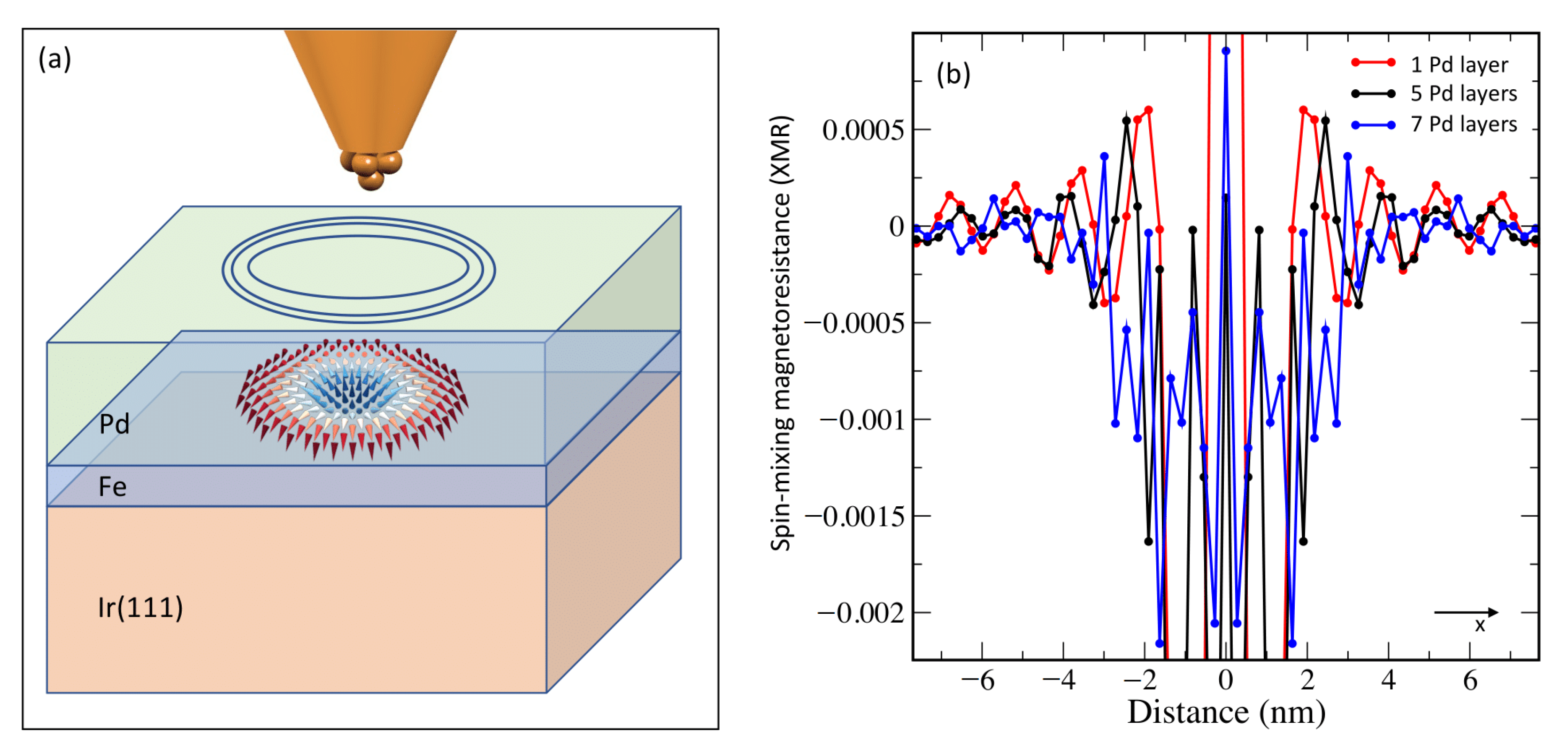 Nanomaterials 11 00194 g005 Nanomaterials 11 00194 g005