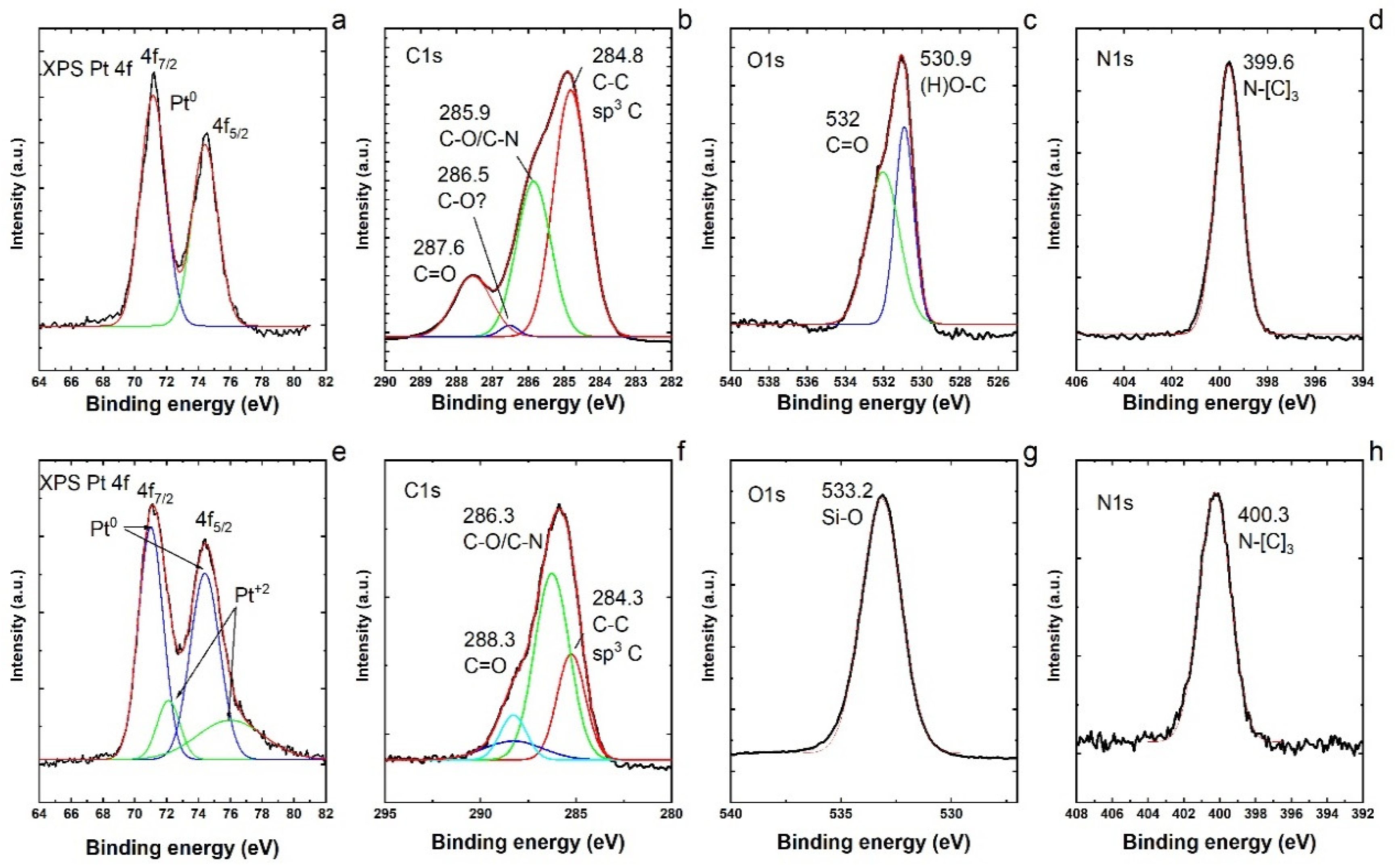 Nanomaterials 11 00195 g005