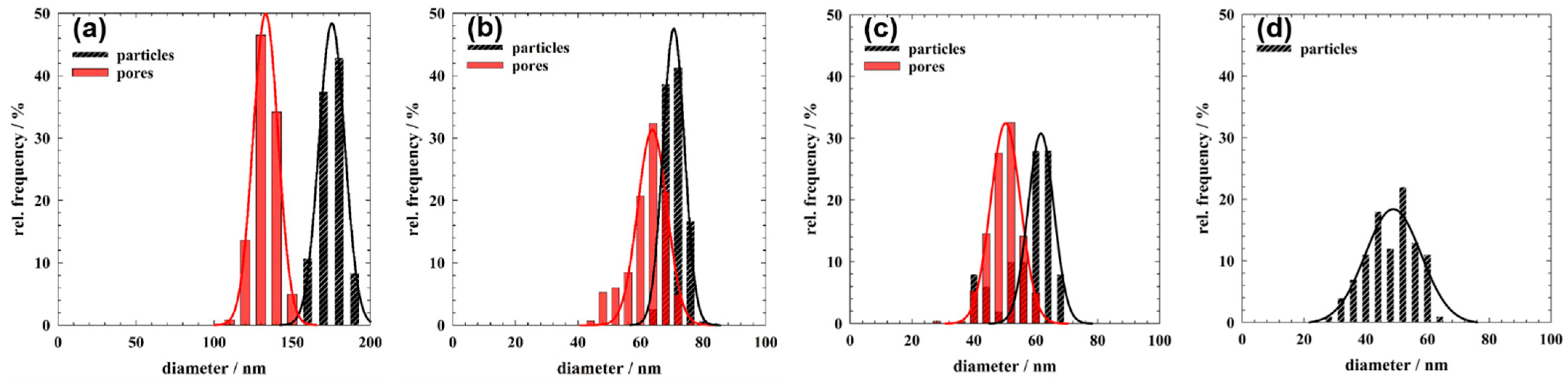 Nanomaterials 11 00196 g002 Nanomaterials 11 00196 g002