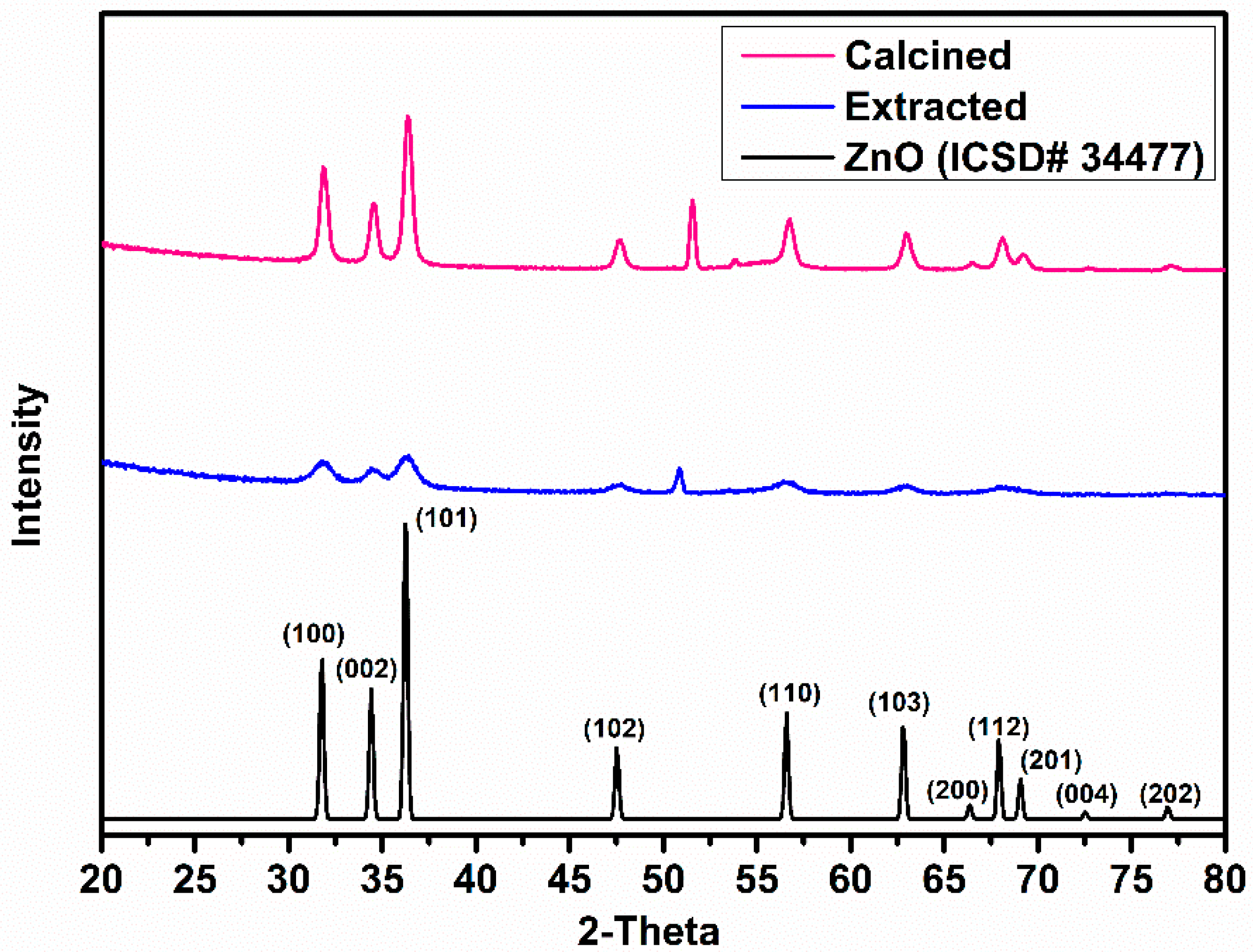 Nanomaterials 11 00196 g005 Nanomaterials 11 00196 g005