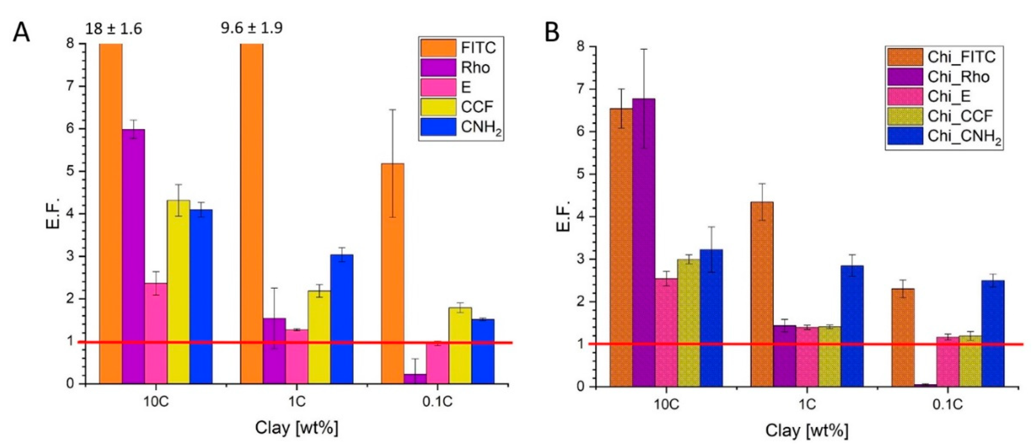 Nanomaterials 11 00197 g002 Nanomaterials 11 00197 g002