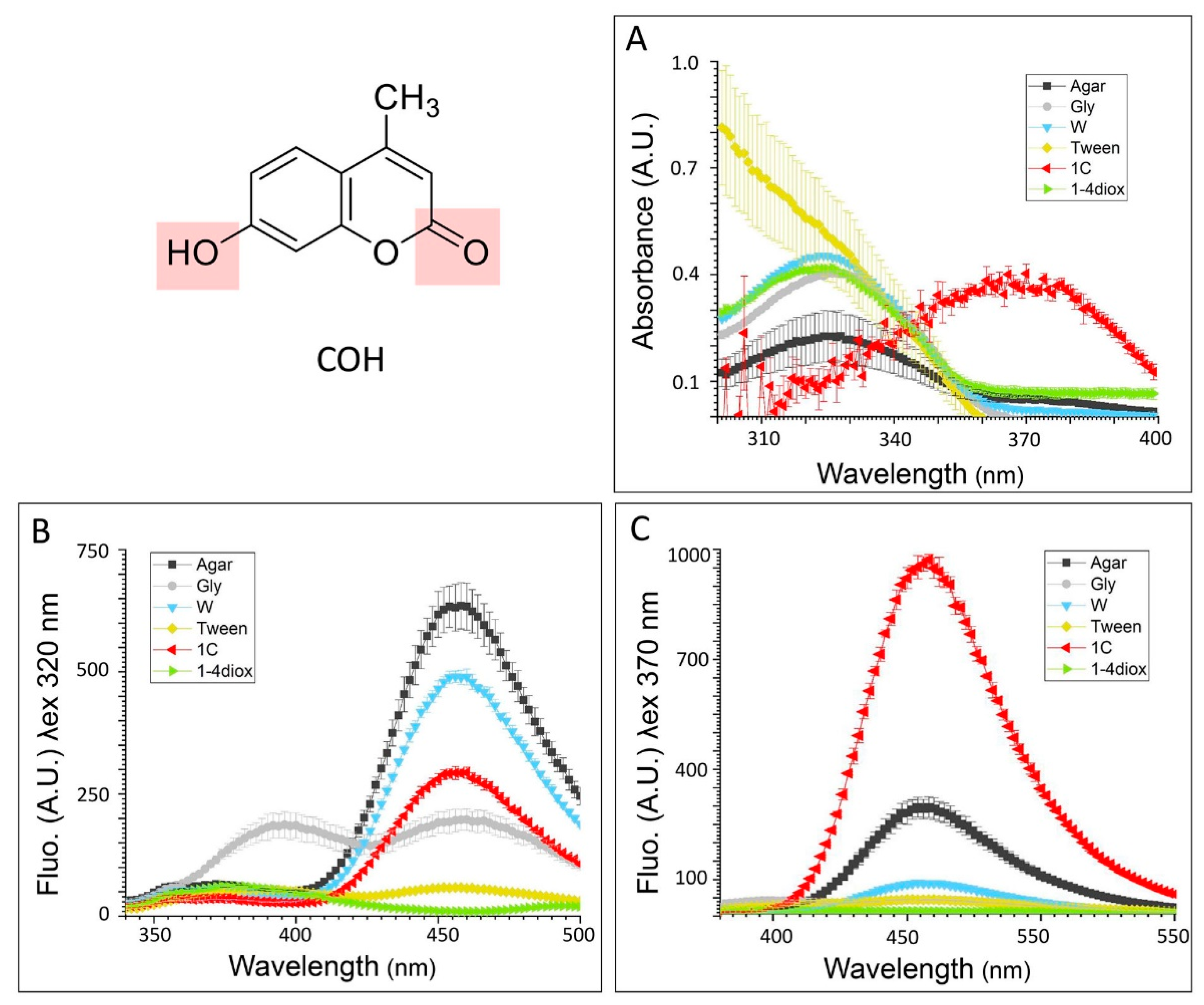 Nanomaterials 11 00197 g004 Nanomaterials 11 00197 g004