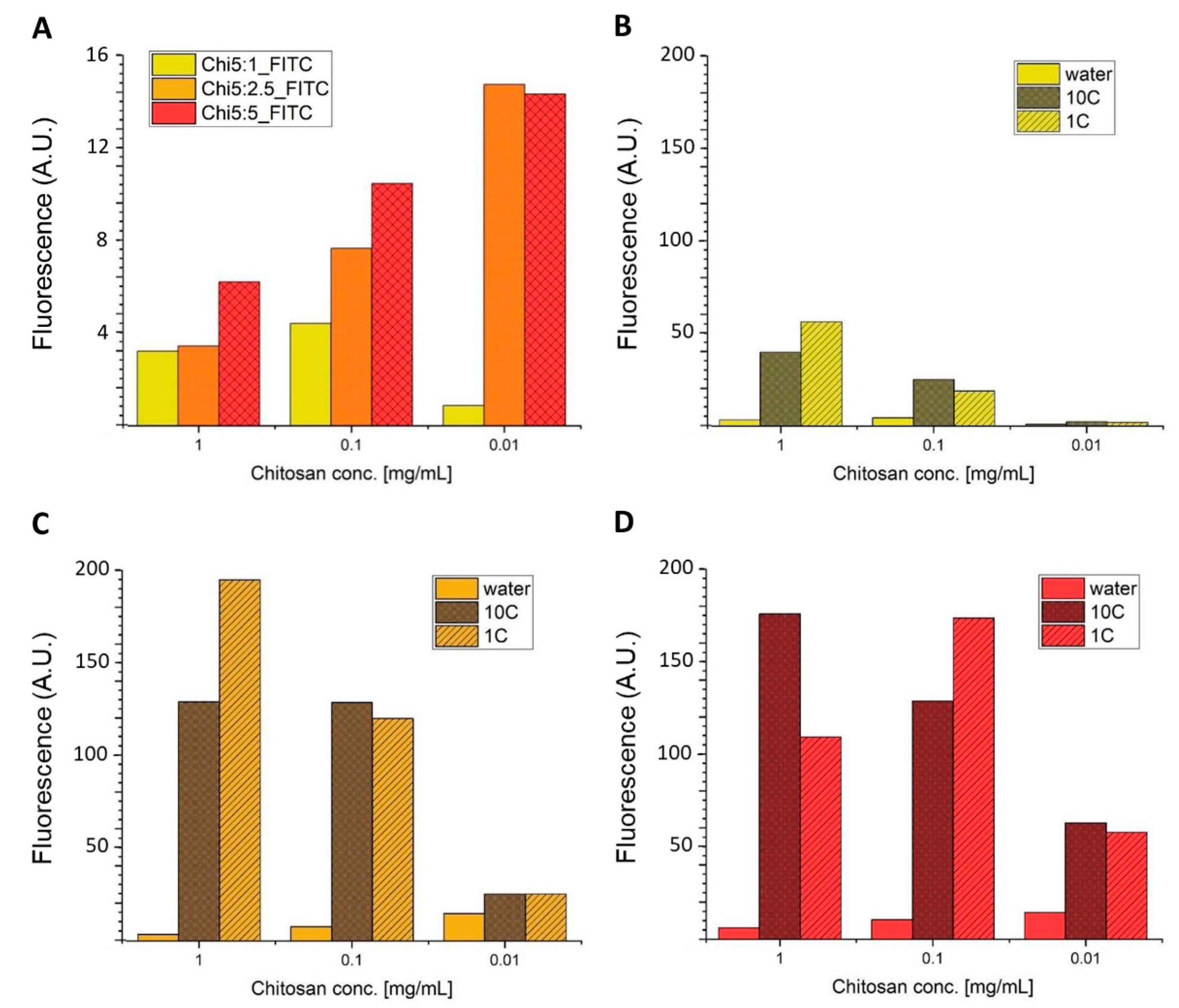 Nanomaterials 11 00197 g005 Nanomaterials 11 00197 g005