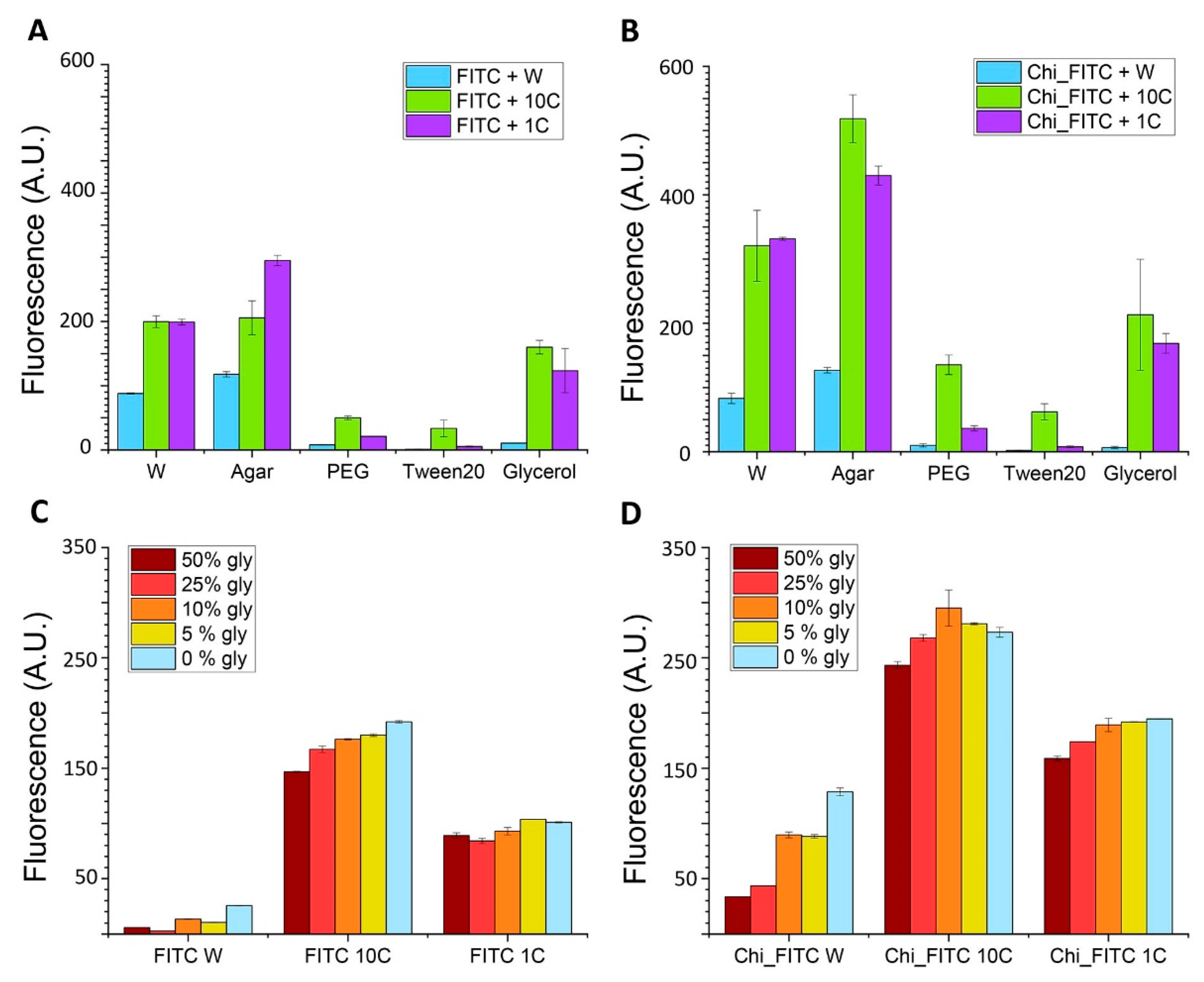 Nanomaterials 11 00197 g006 Nanomaterials 11 00197 g006