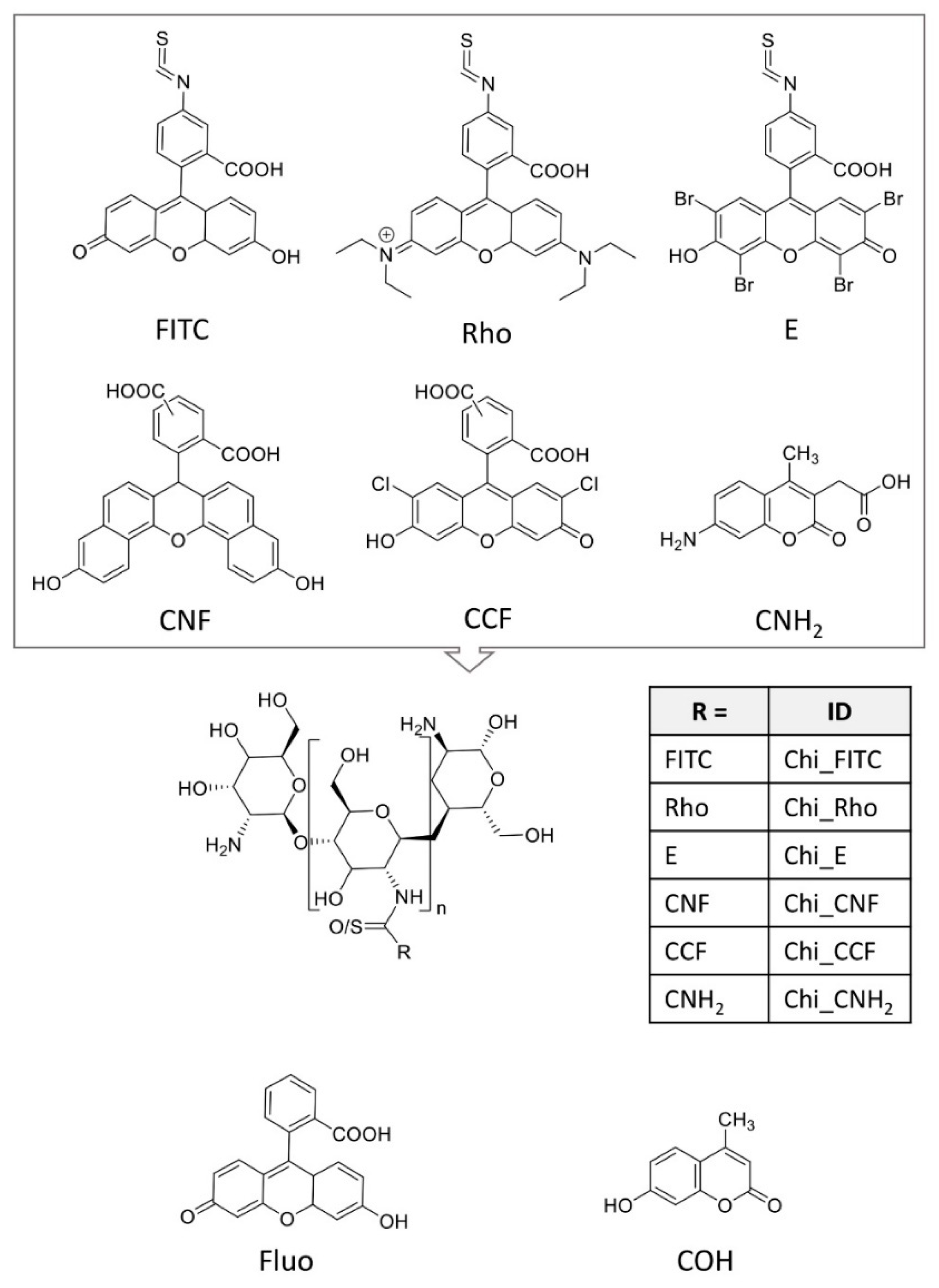 Nanomaterials 11 00197 sch001 Nanomaterials 11 00197 sch001