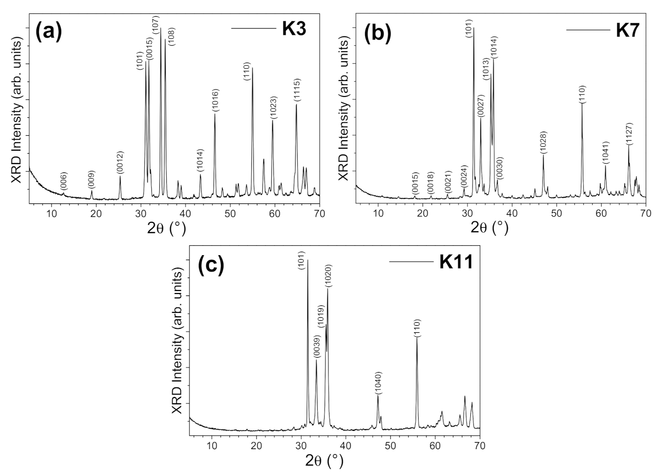 Nanomaterials 11 00198 g002