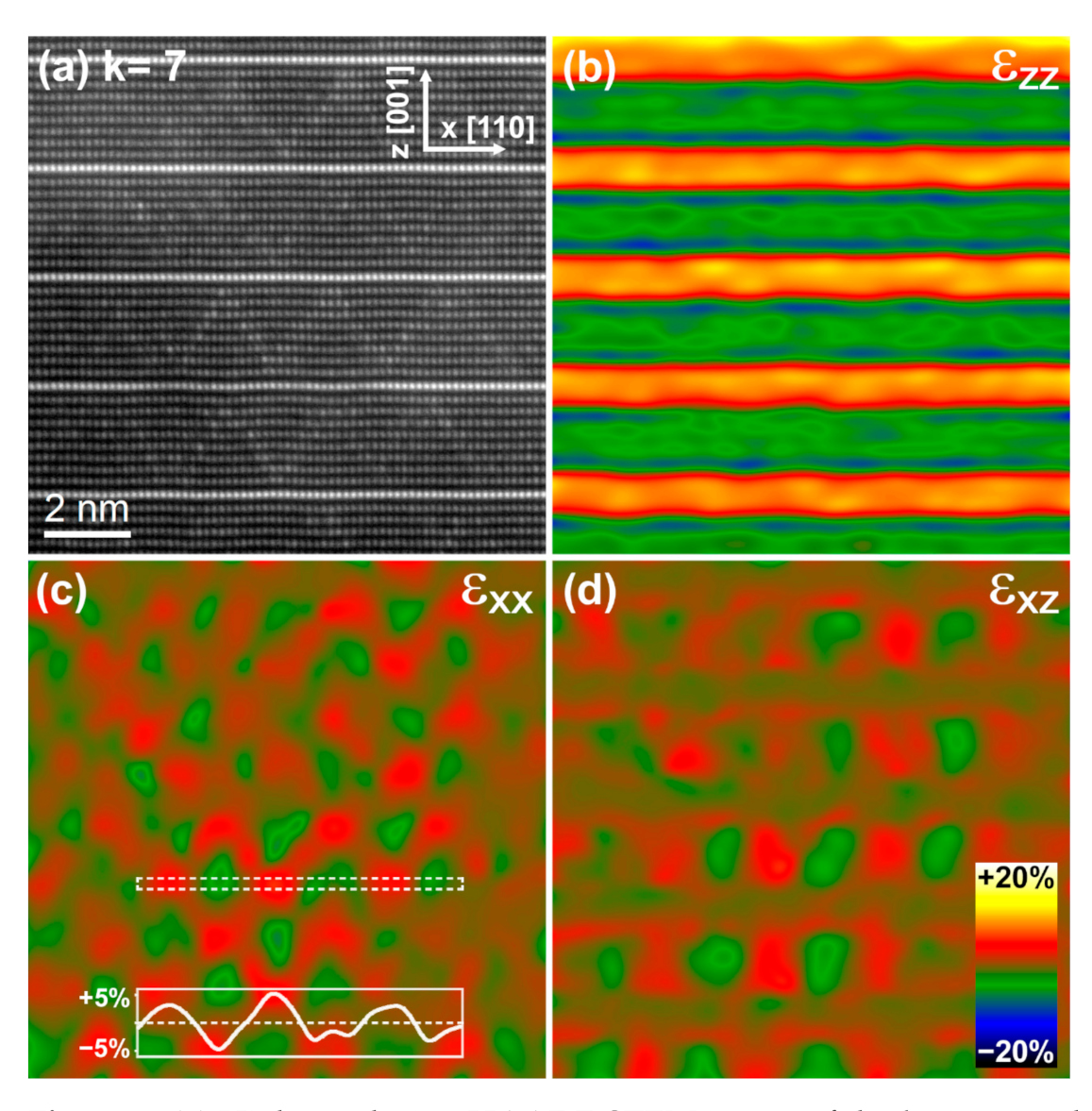 Nanomaterials 11 00198 g006