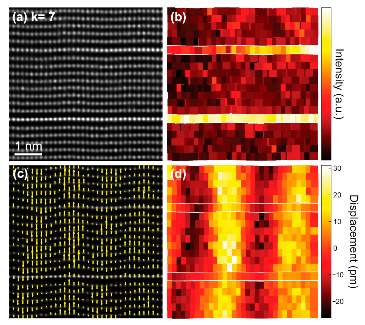 Nanomaterials 11 00198 g008