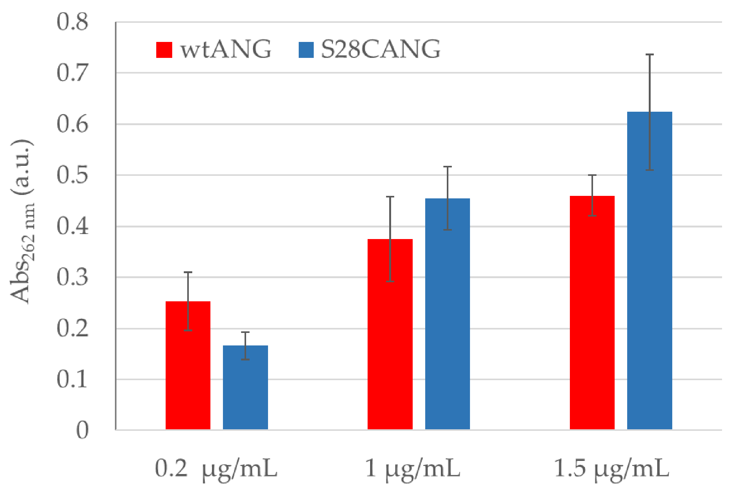 Nanomaterials 11 00201 g001