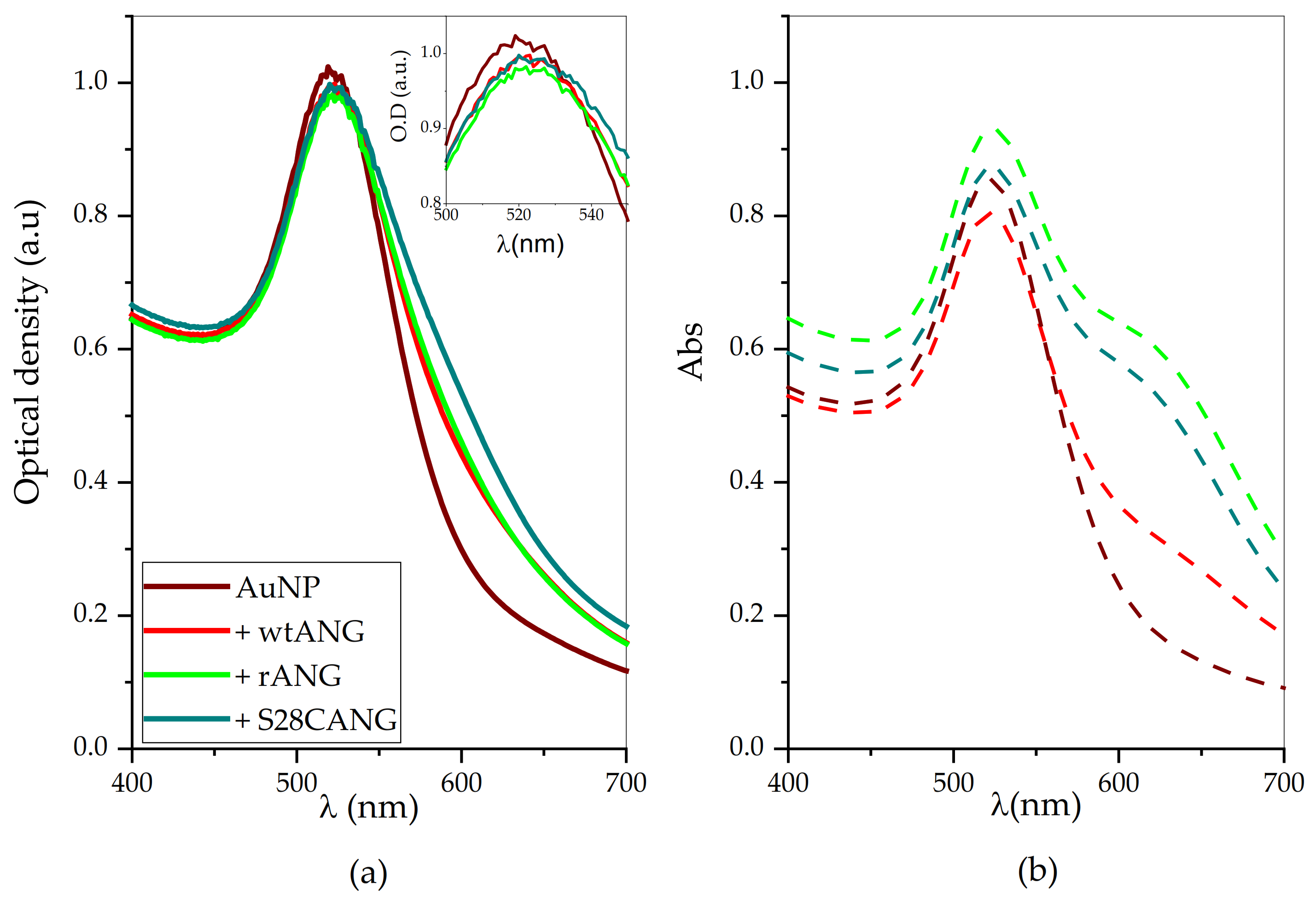 Nanomaterials 11 00201 g002