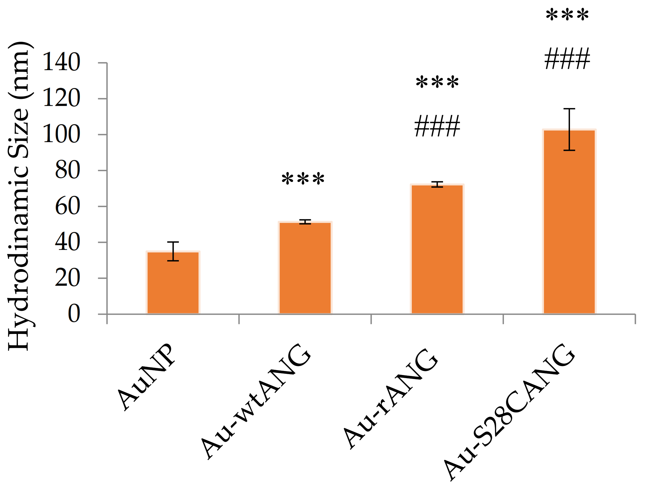 Nanomaterials 11 00201 g003
