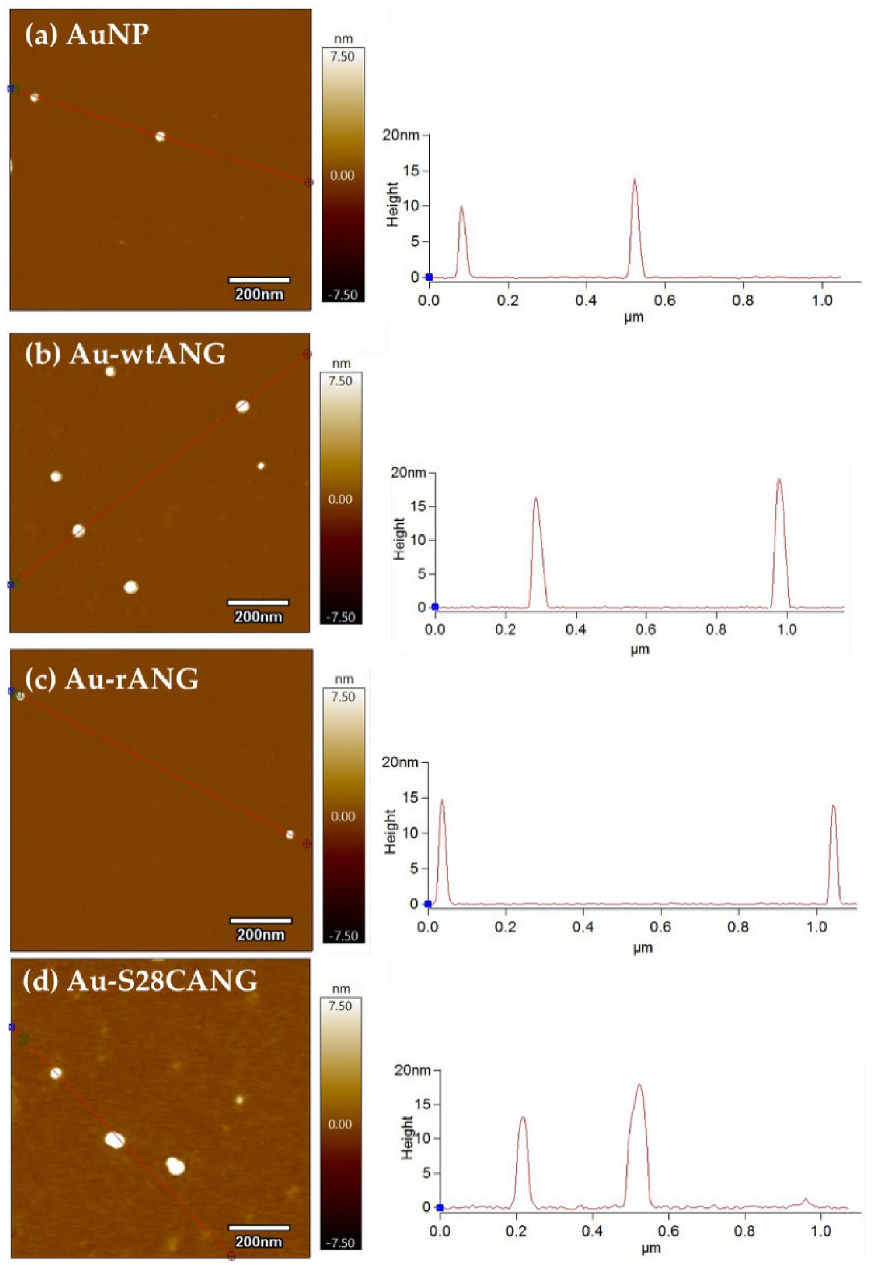 Nanomaterials 11 00201 g004